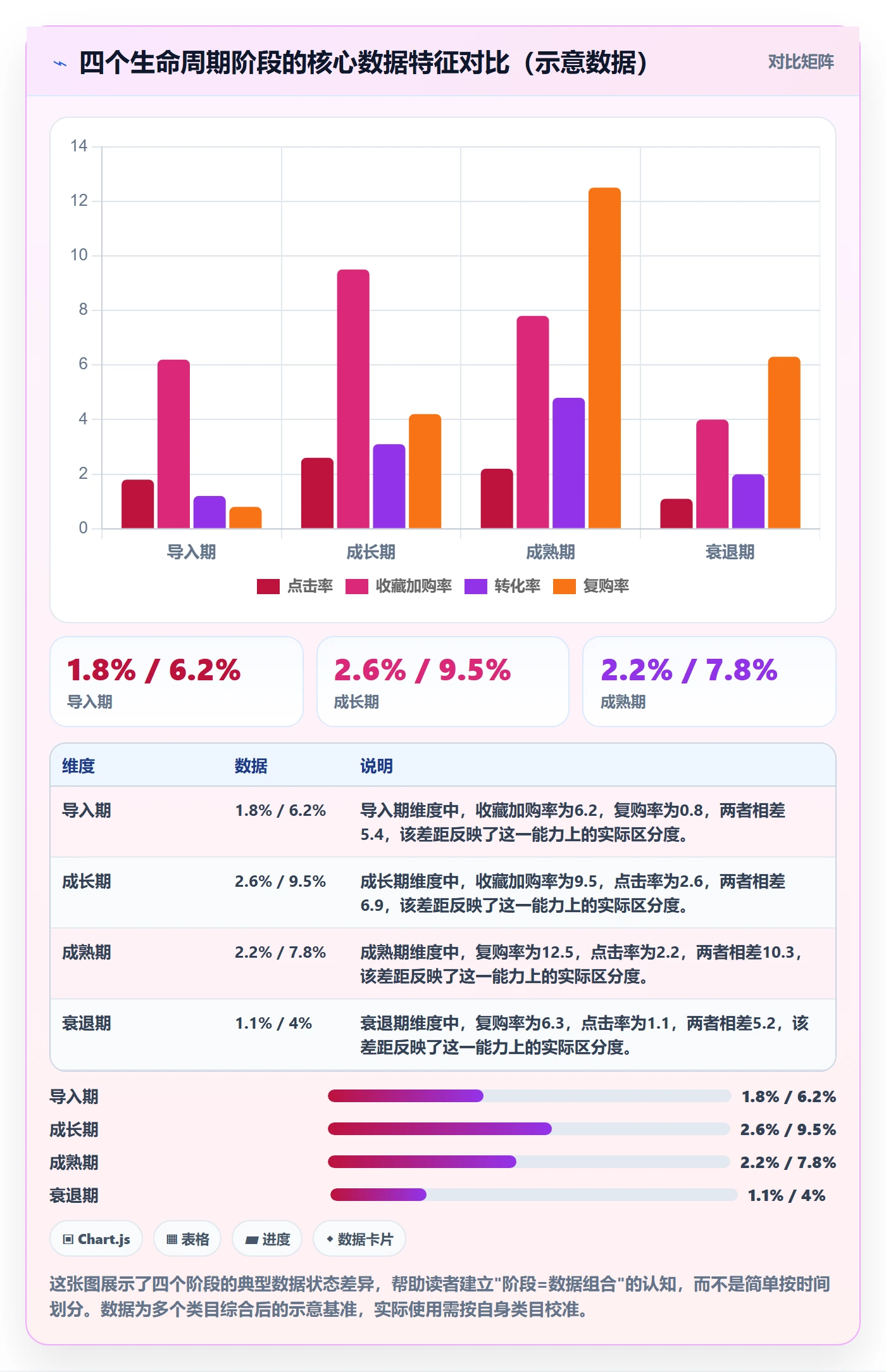 商品分析数据方法：用生命周期支撑选品策略判断