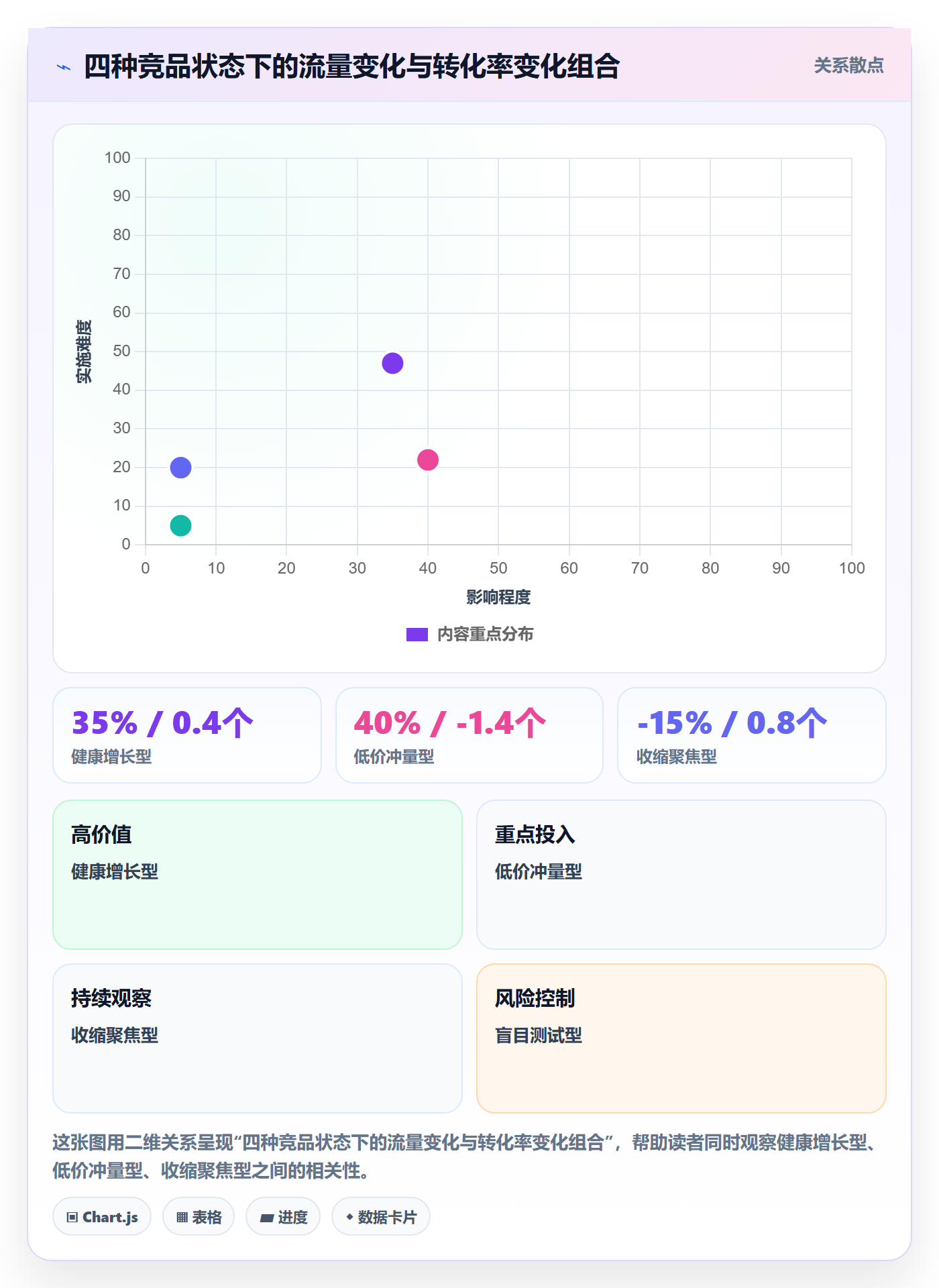 外贸数据分析平台使用技巧：竞争对手对应的数据复盘方法