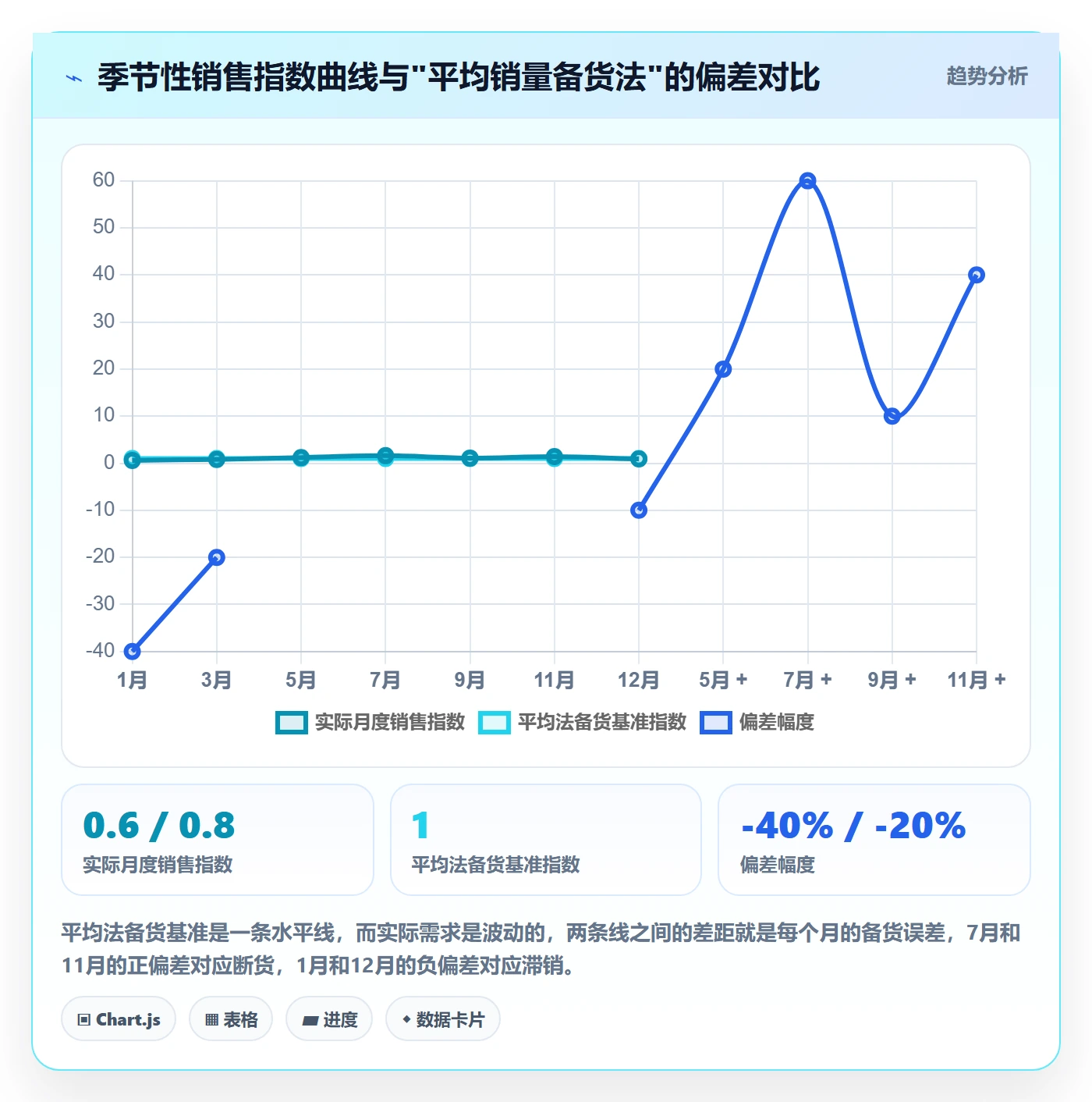 跨境电商运营配置指南：库存计划需要哪些市场调研设置