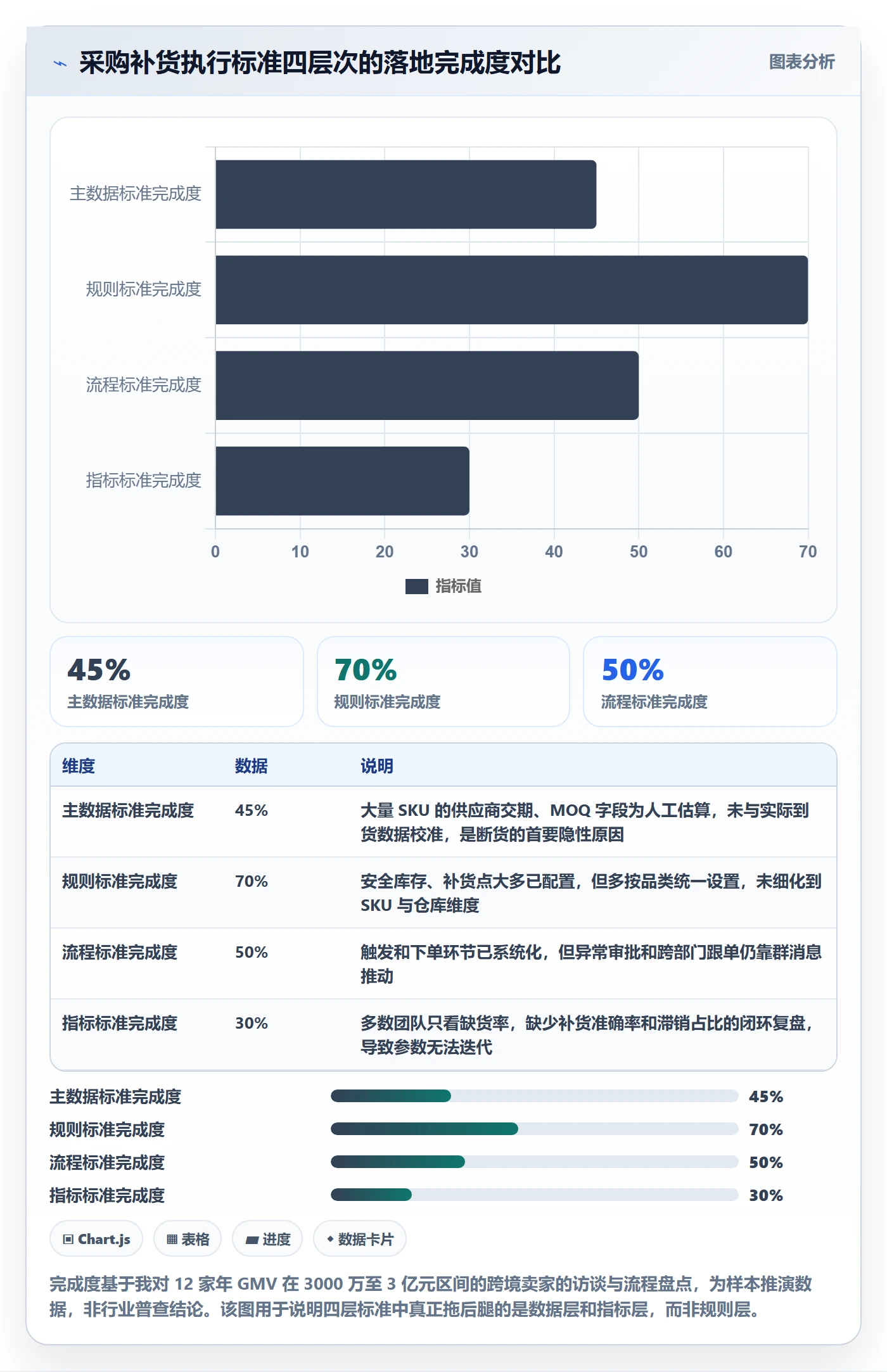 erp跨境电商执行标准：采购补货环节如何体现案例拆解