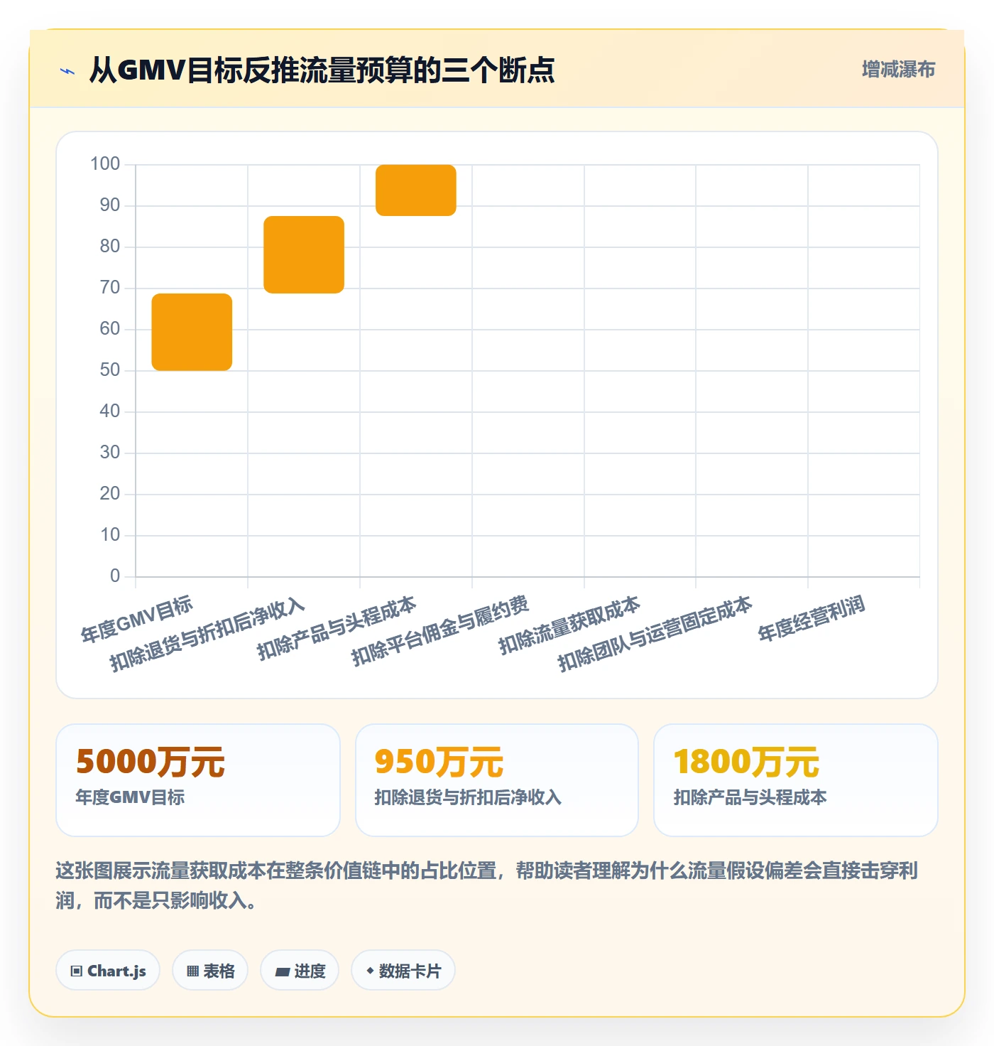 跨境电商运营业务拆解：流量获取为什么影响年度规划
