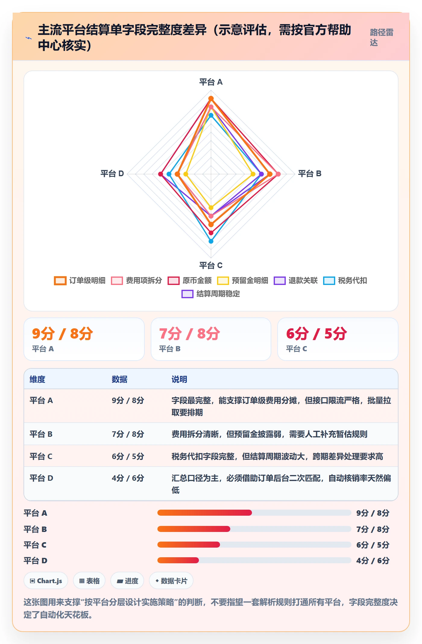 erp跨境电商实施路径：财务核算如何完成支付结算