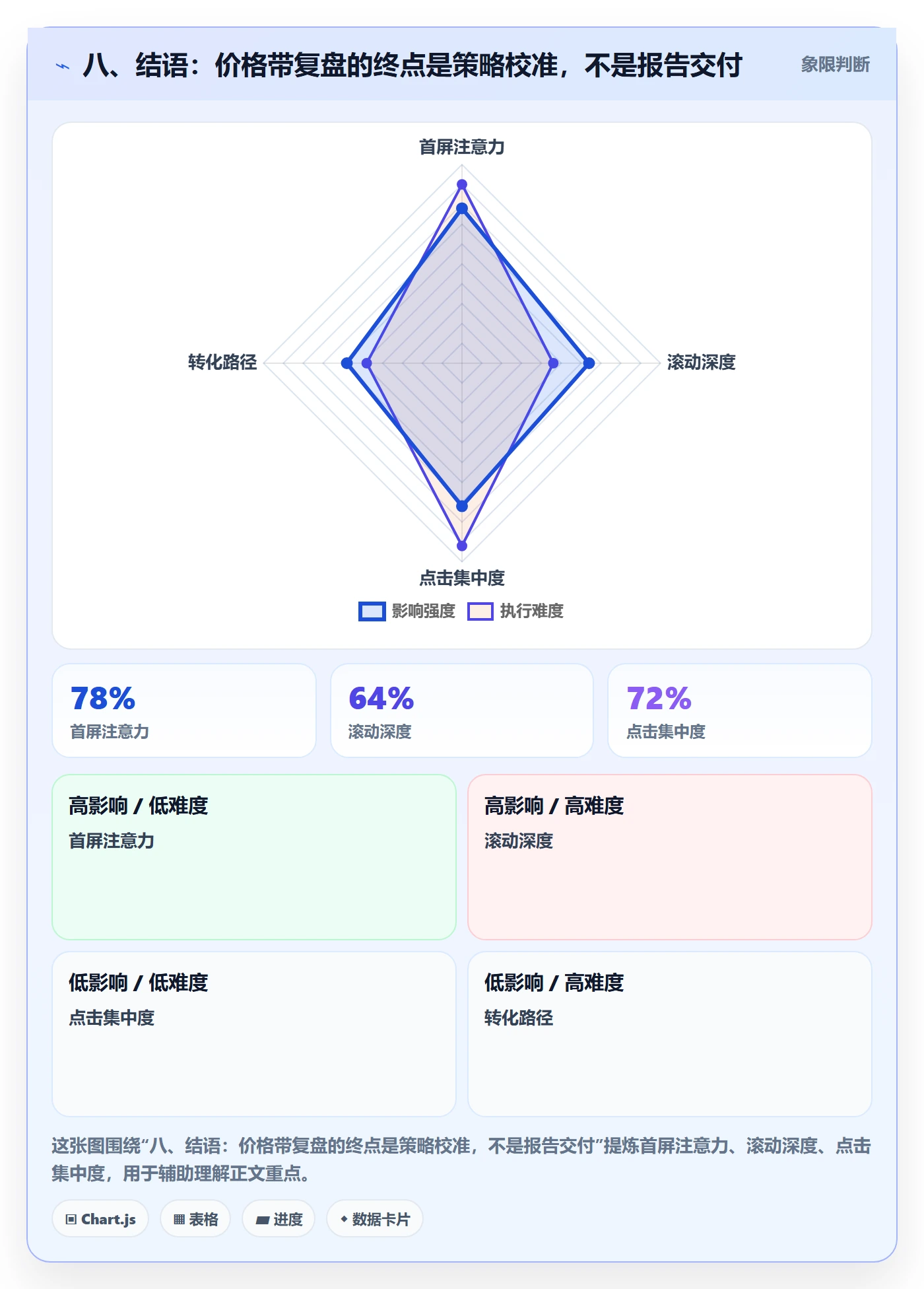 八、结语：价格带复盘的终点是策略校准，不是报告交付