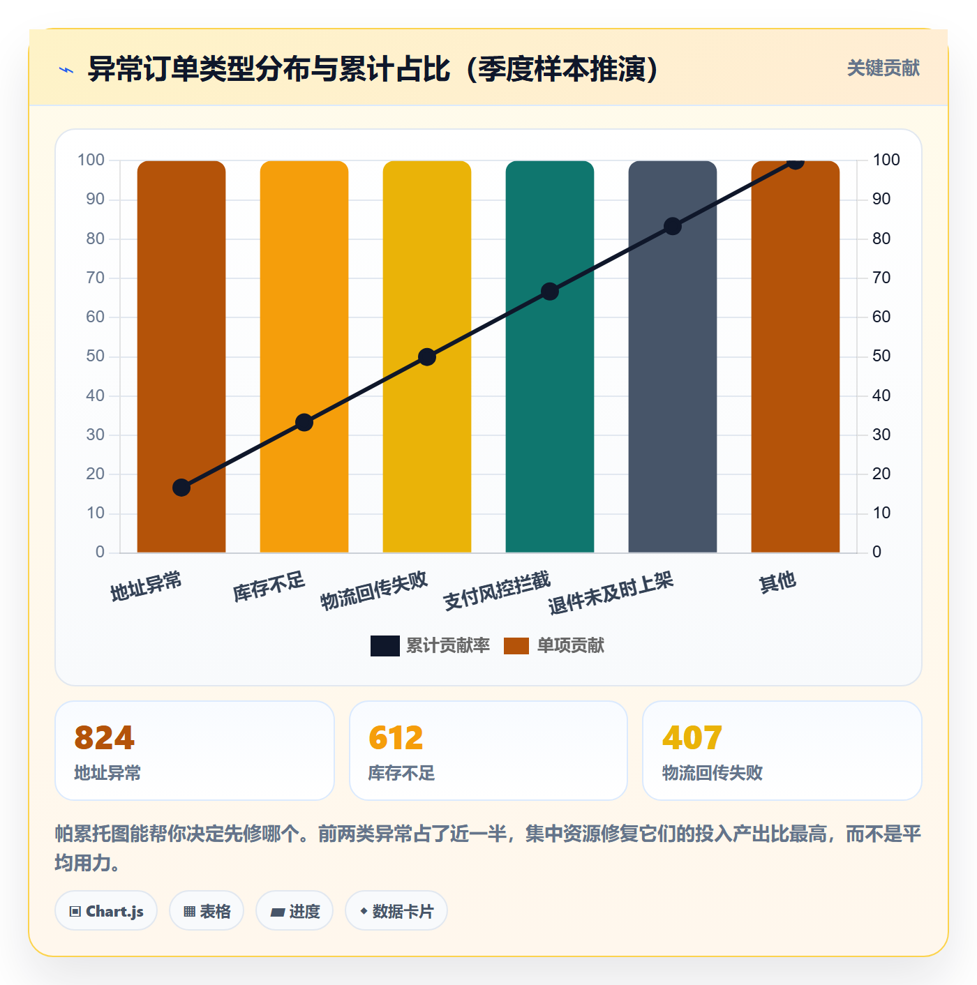 erp跨境电商使用技巧：系统实施对应的季度复盘方法