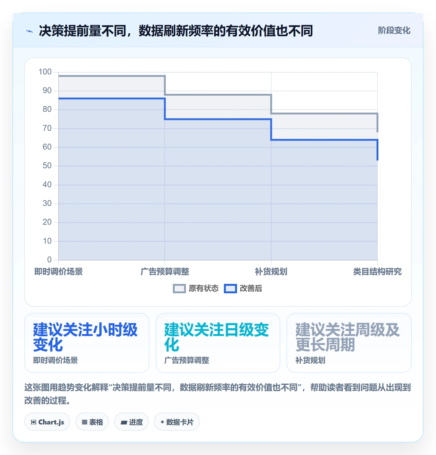 电商数据查询网站业务拆解：行业趋势为什么影响进阶玩法