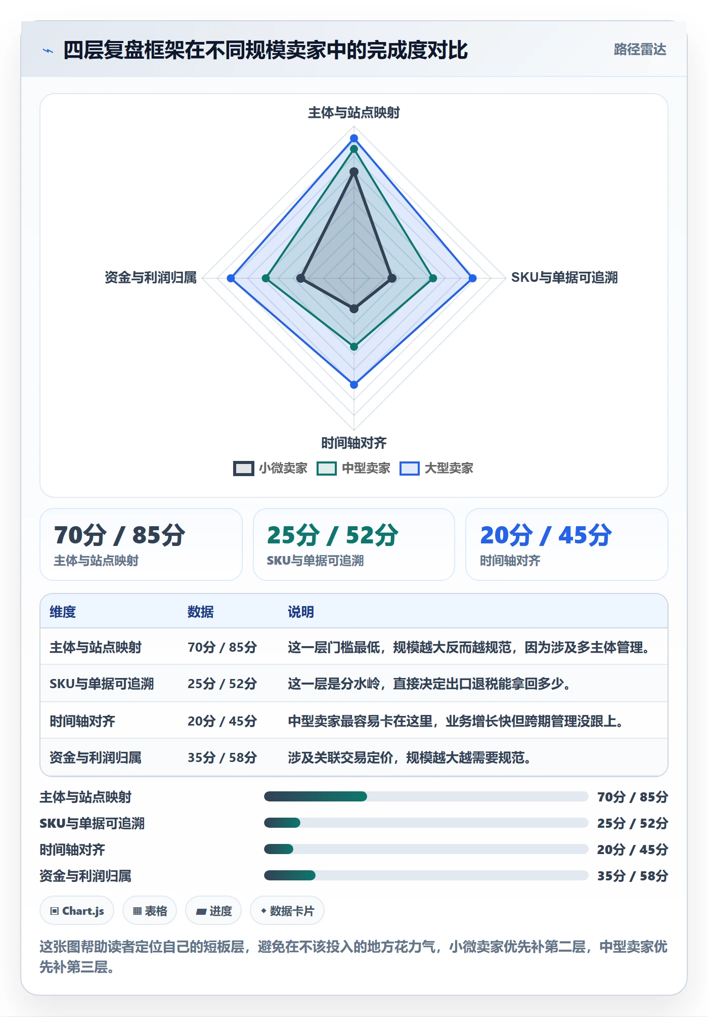 跨境电商运营进阶课：围绕数据复盘完善税务筹划