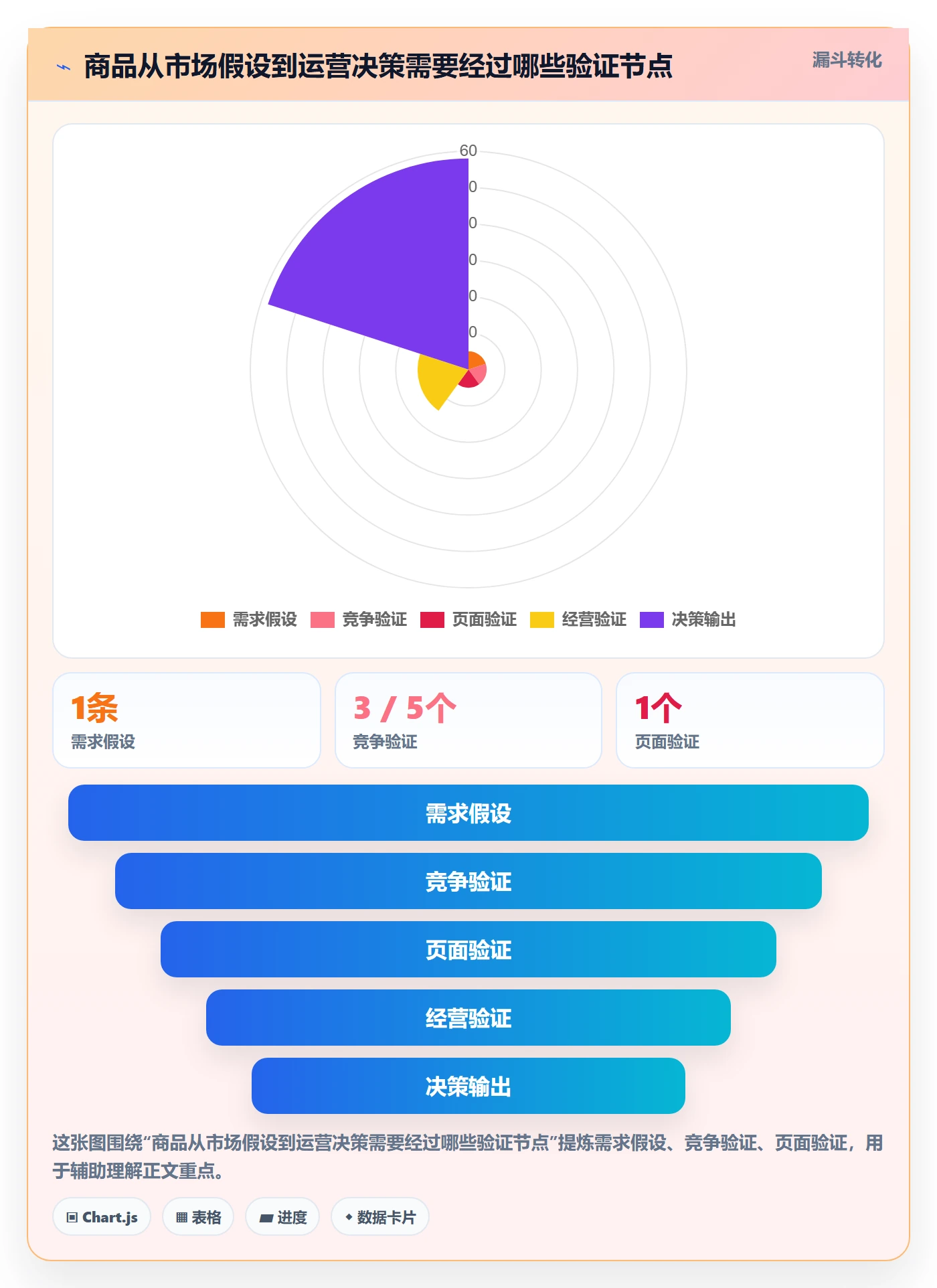 temu运营框架：把商品发布纳入市场调研