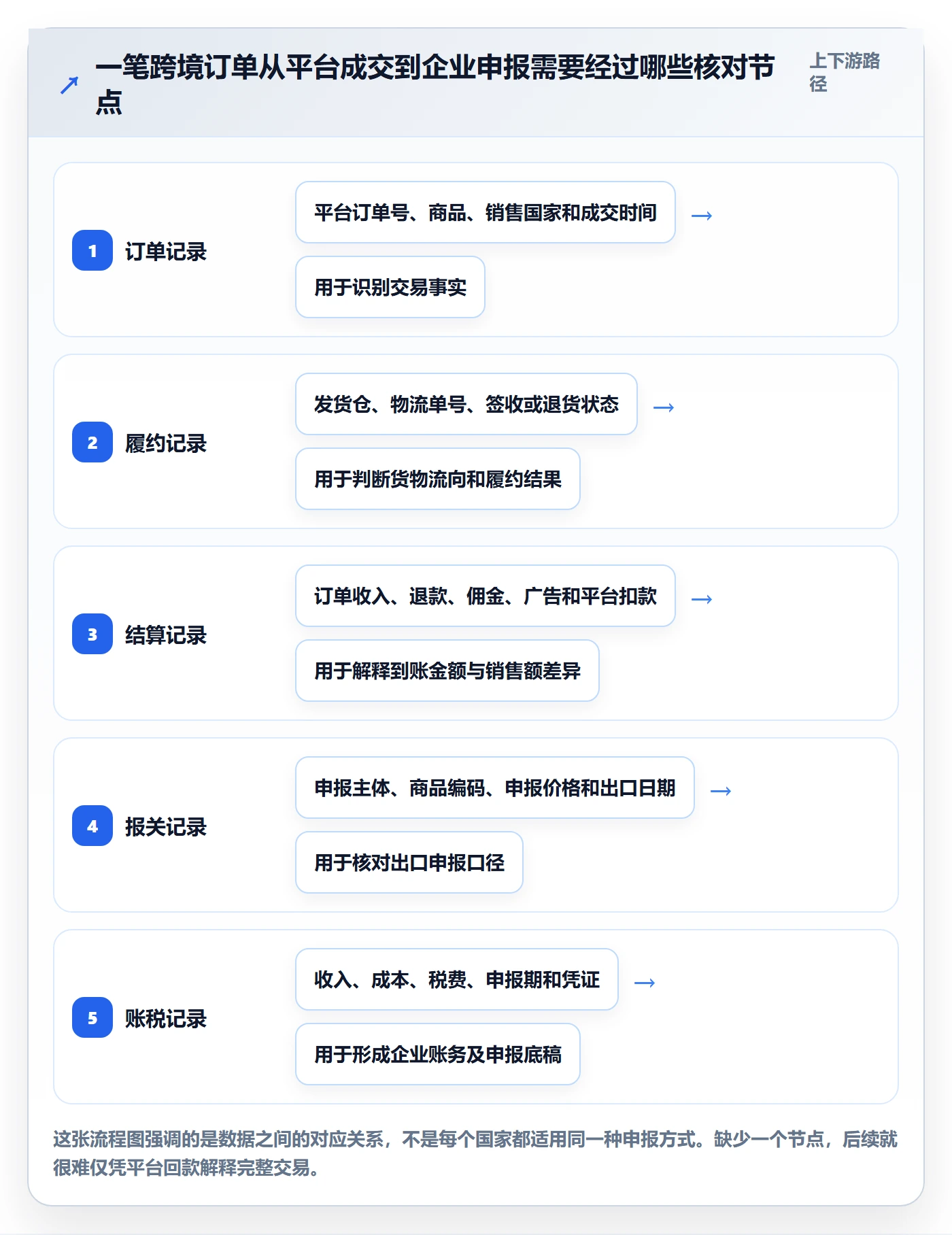 跨境电商怎么落地？从税务合规讲清平台规则