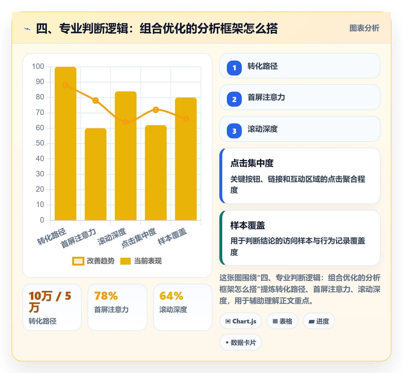 四、专业判断逻辑：组合优化的分析框架怎么搭