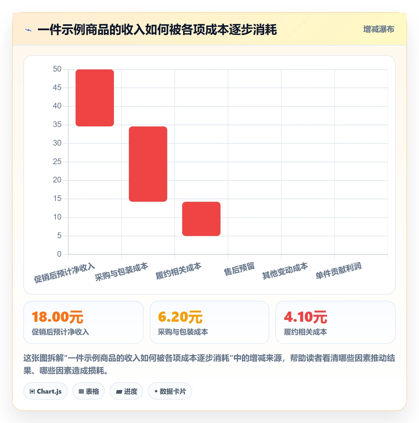 temu怎么管？以选品定价为核心的选品策略方案