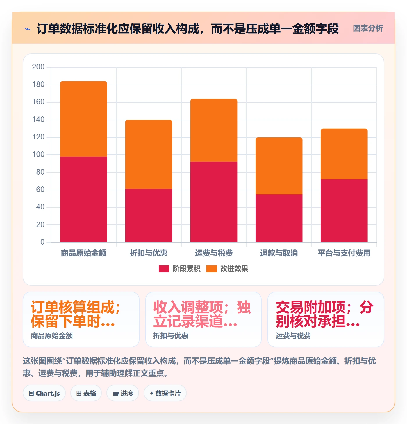 跨境电商配置指南：本地化运营需要哪些自动化方案设置