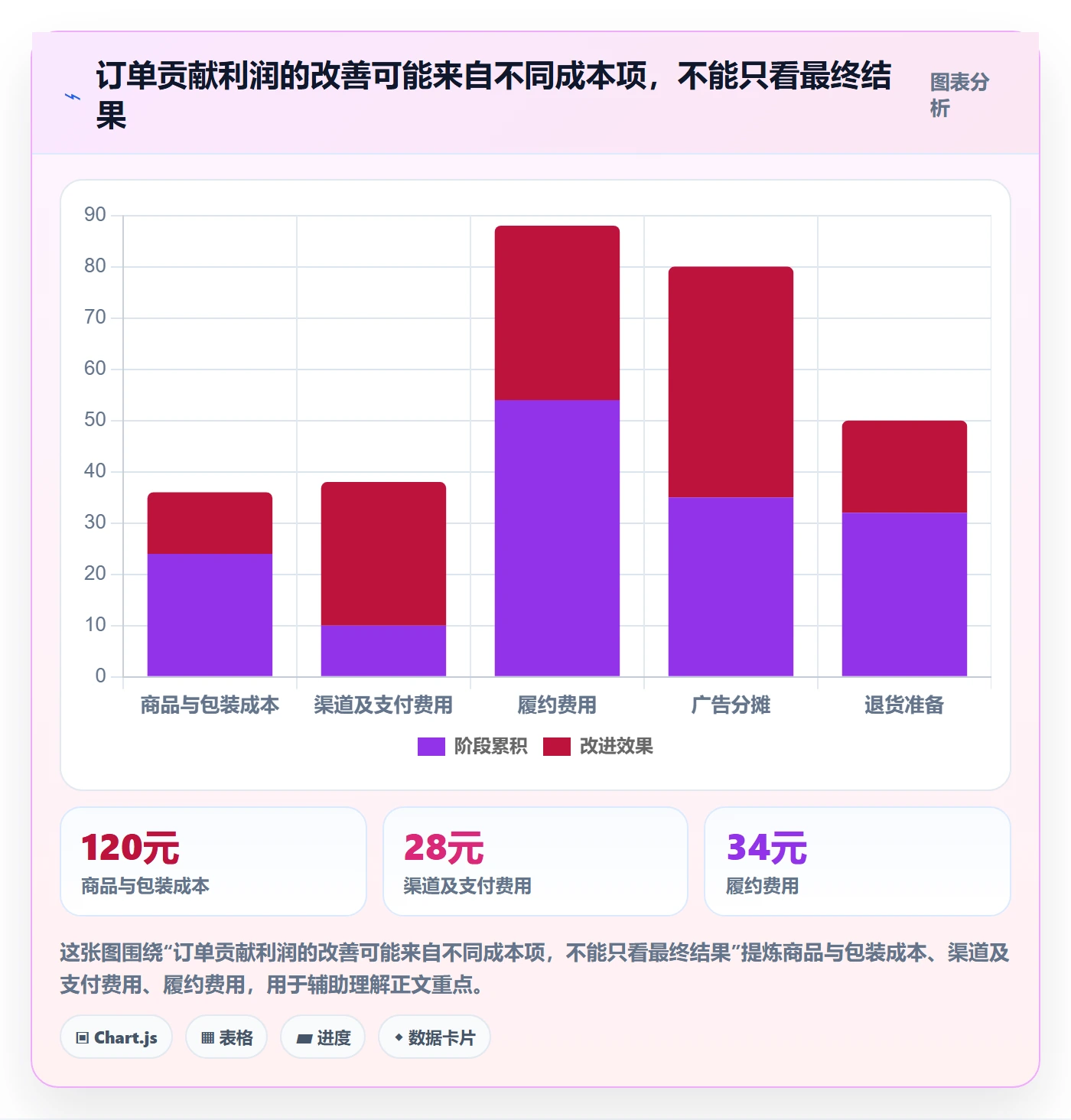 跨境电商怎么管？以本地化运营为核心的定价策略方案