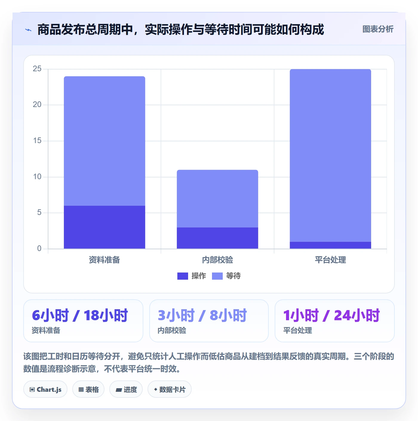 temu改造重点：从商品发布推进案例拆解