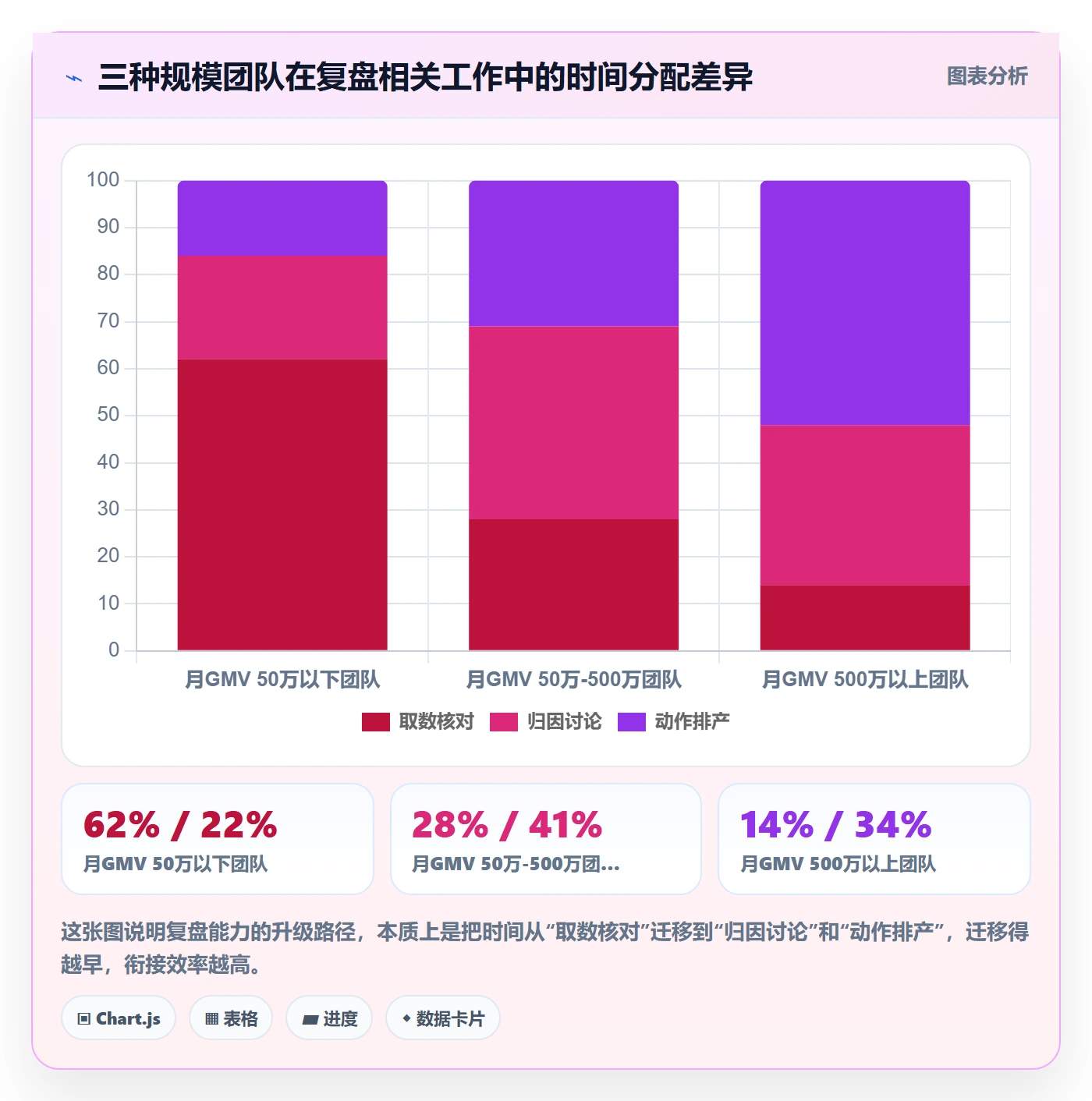 跨境电商运营规划方法：数据复盘与增长策略如何衔接