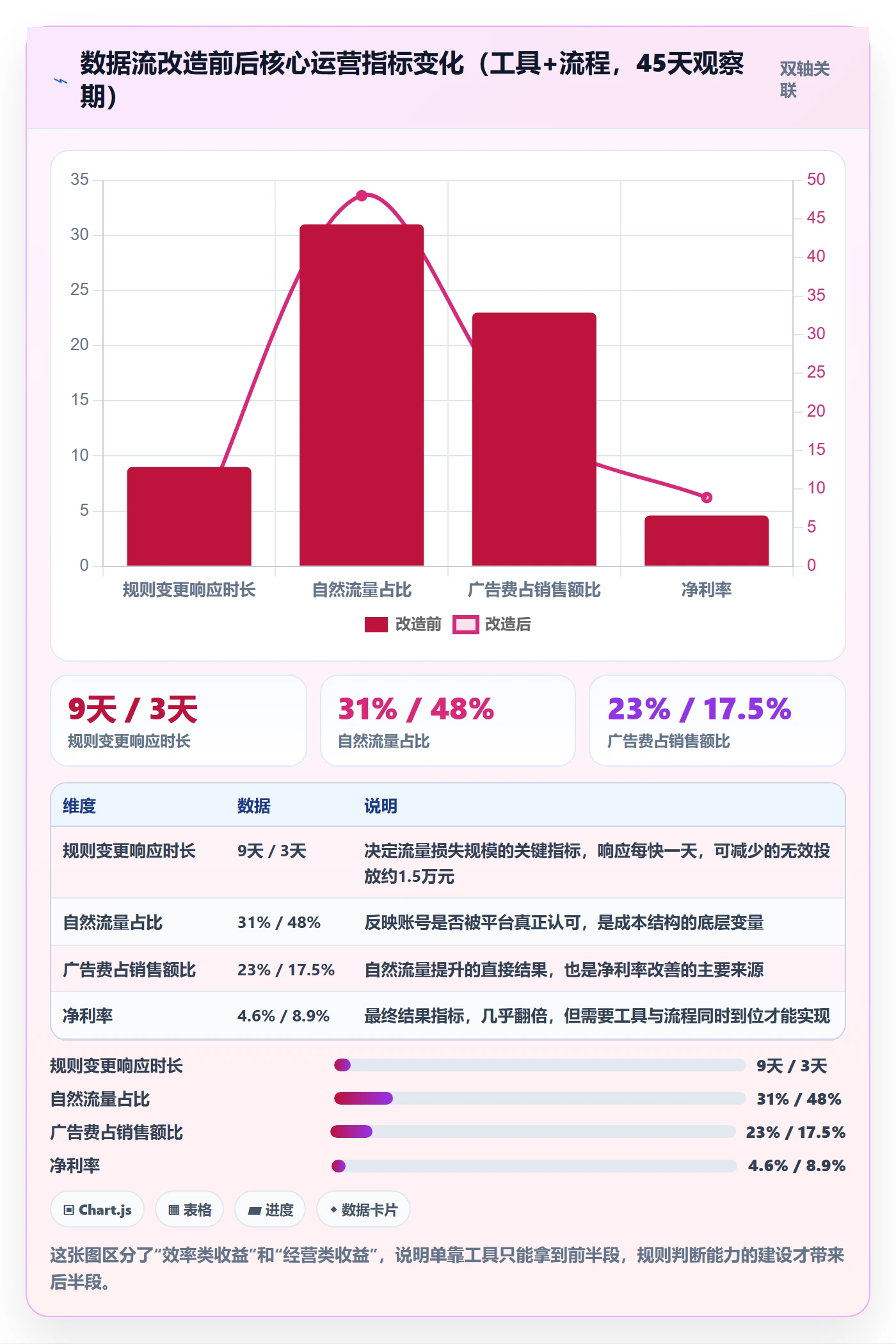 跨境电商运营怎么管？以流量获取为核心的平台规则方案