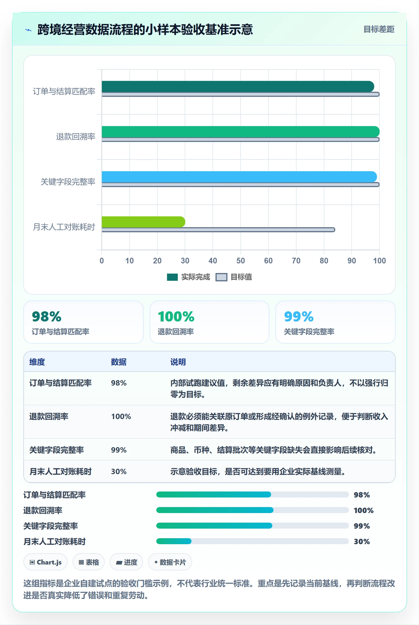 temu建设路线：从平台入驻到税务筹划分几步