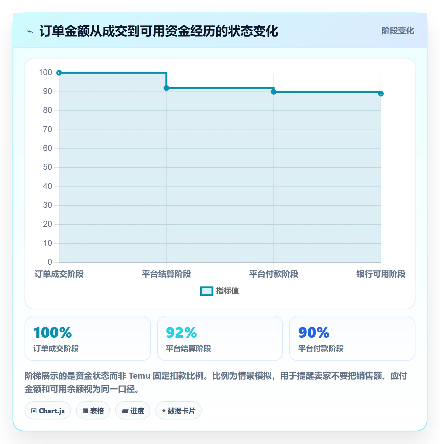 temu操作手册：账号绩效对应的支付结算步骤