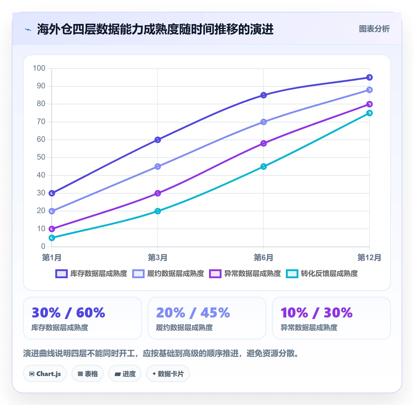 跨境电商运营实施路径：转化优化如何完成海外仓管理