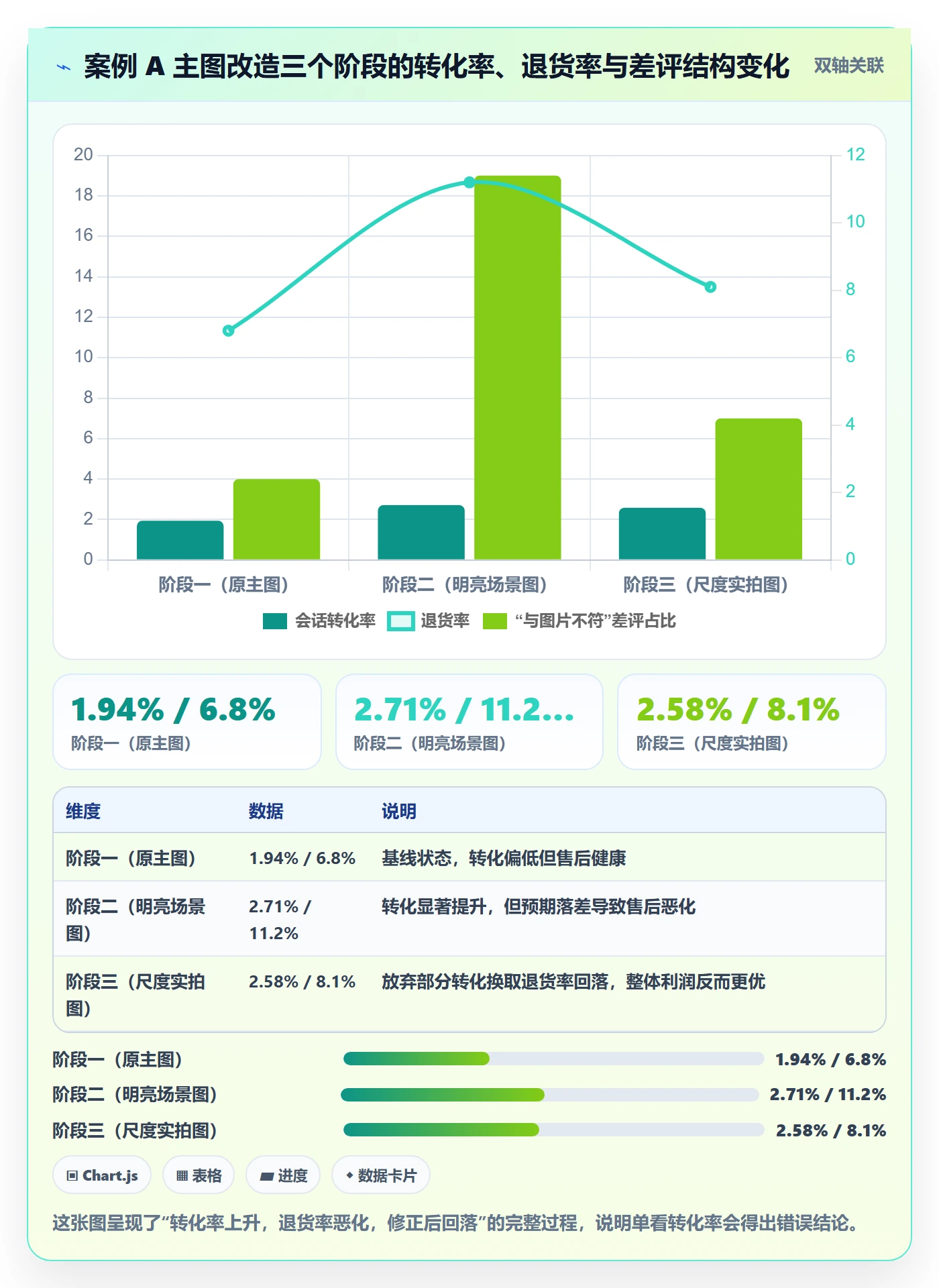 跨境电商运营应用思路：围绕转化优化拆解精细化运营
