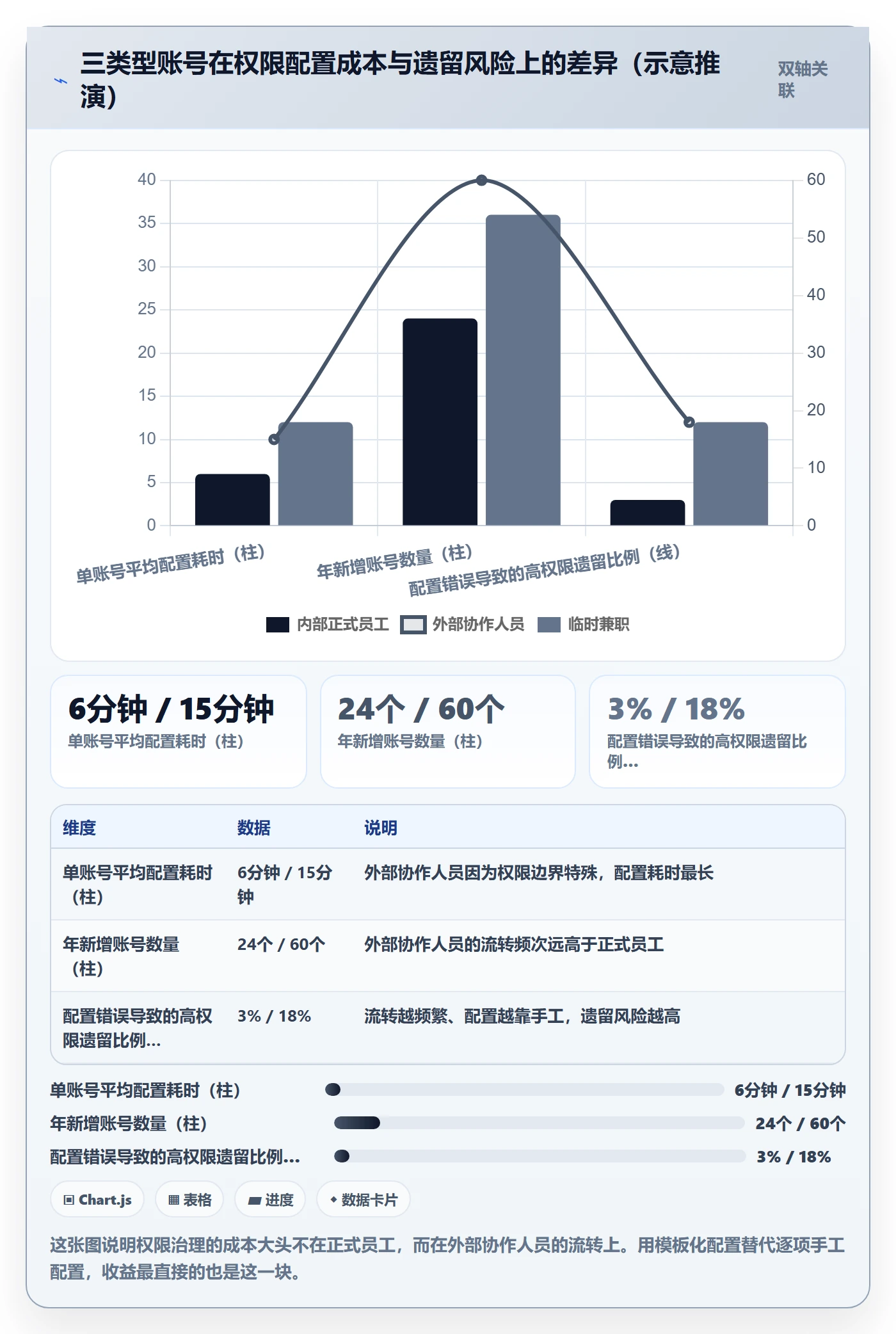 erp跨境电商趋势观察全解析：重点看懂权限管理