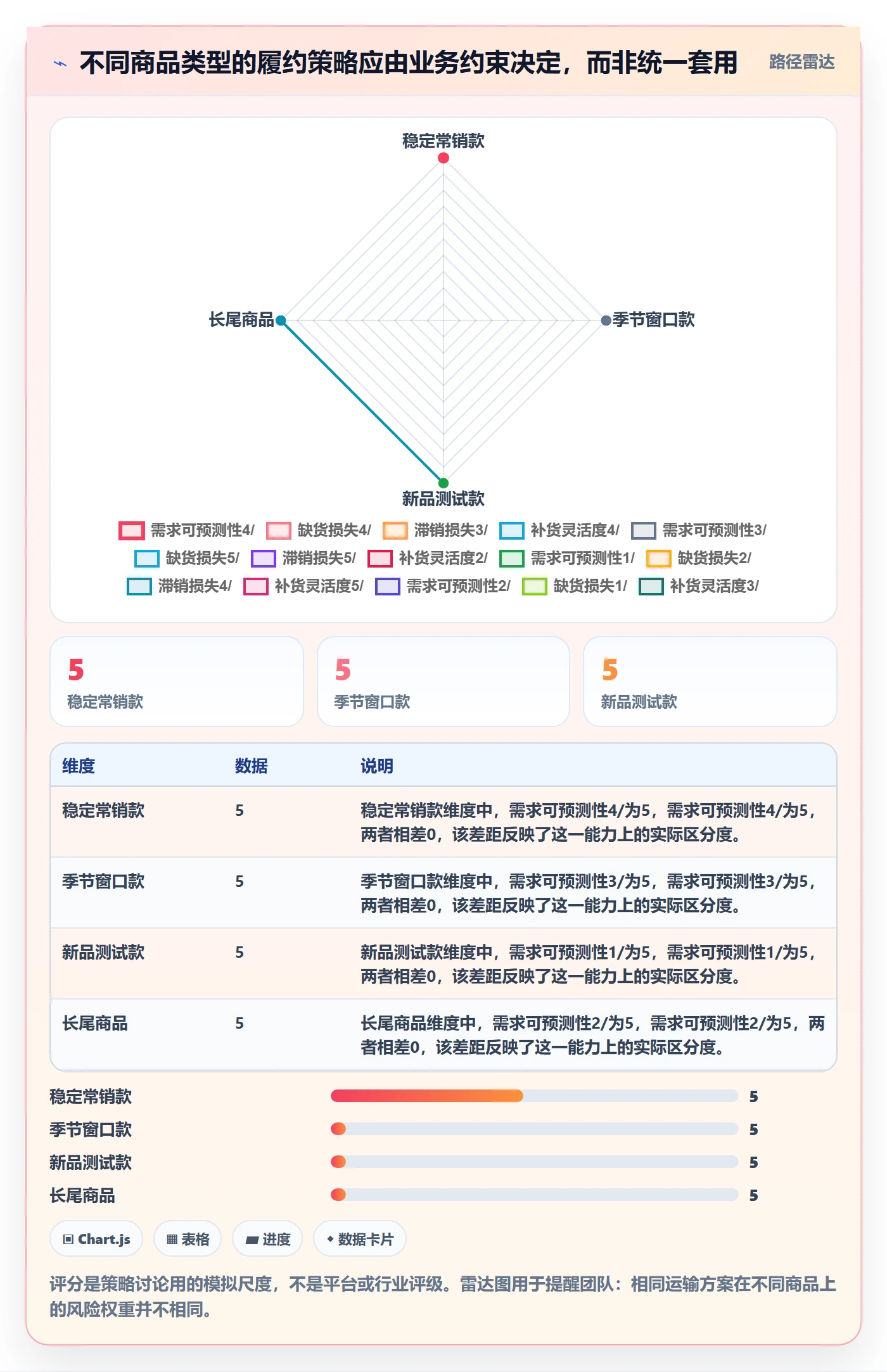 temu运营框架：把履约物流纳入年度规划