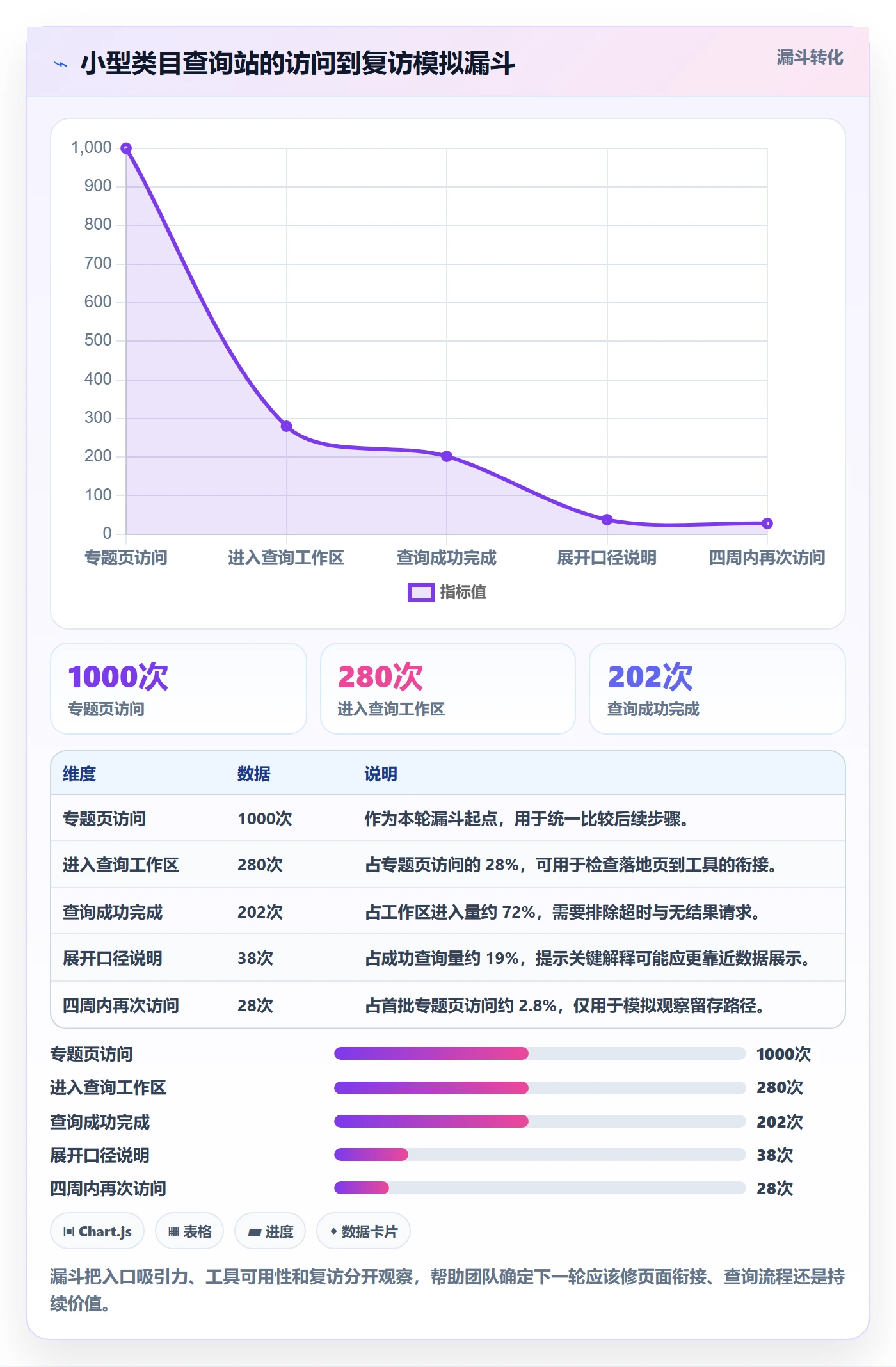 电商数据查询网站建设路线：从关键词搜索到落地案例分几步