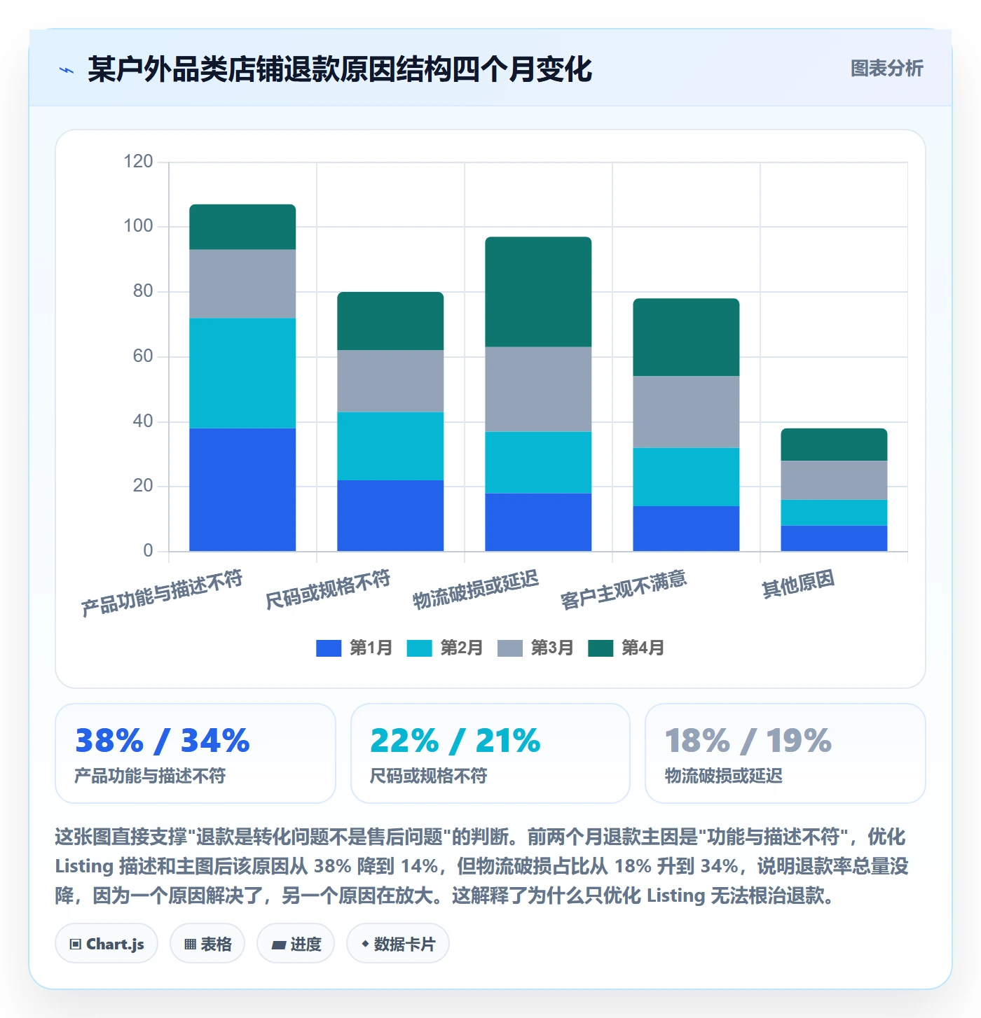 跨境电商运营怎么管？以转化优化为核心的案例拆解方案