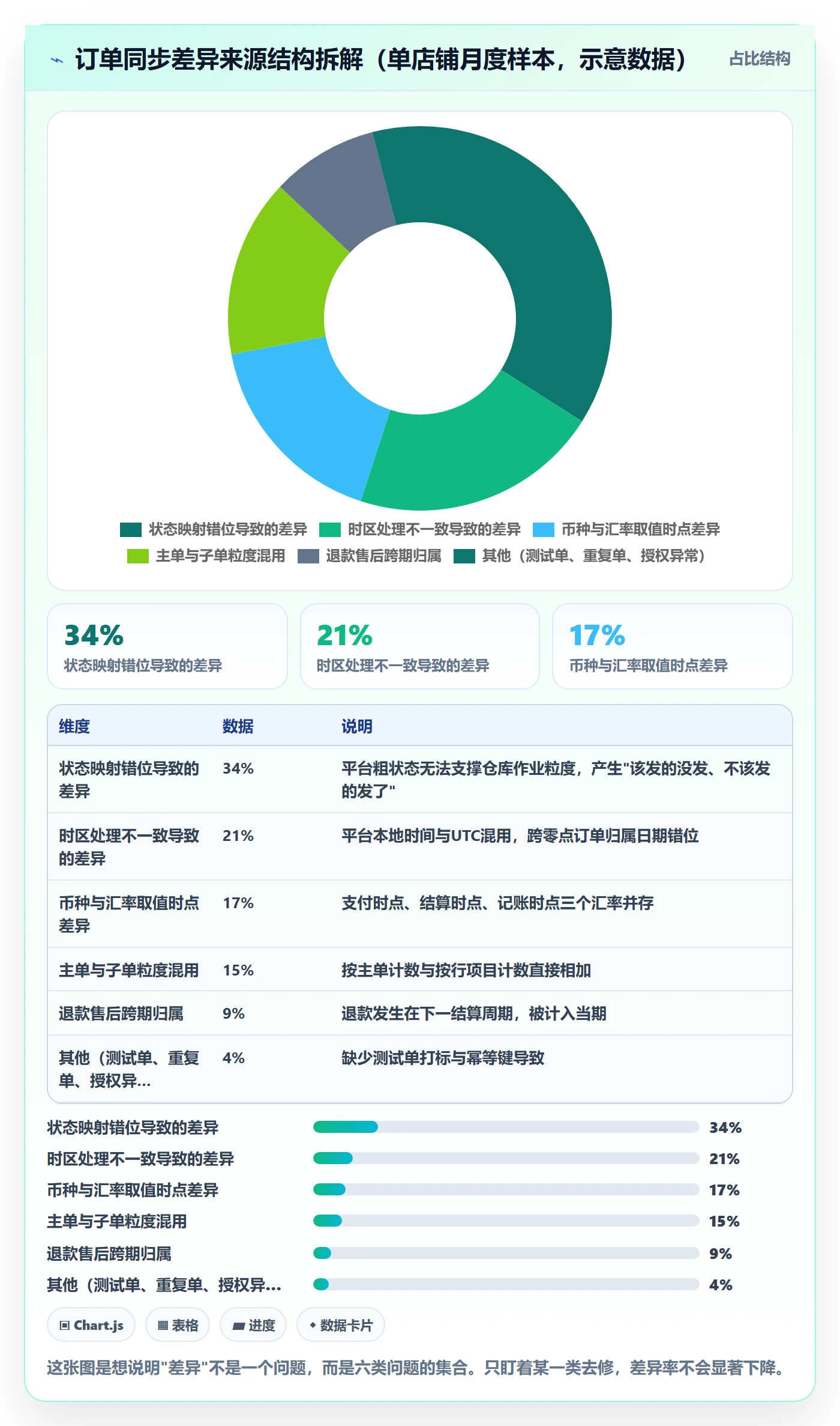 erp跨境电商指标体系：订单同步从哪里开始