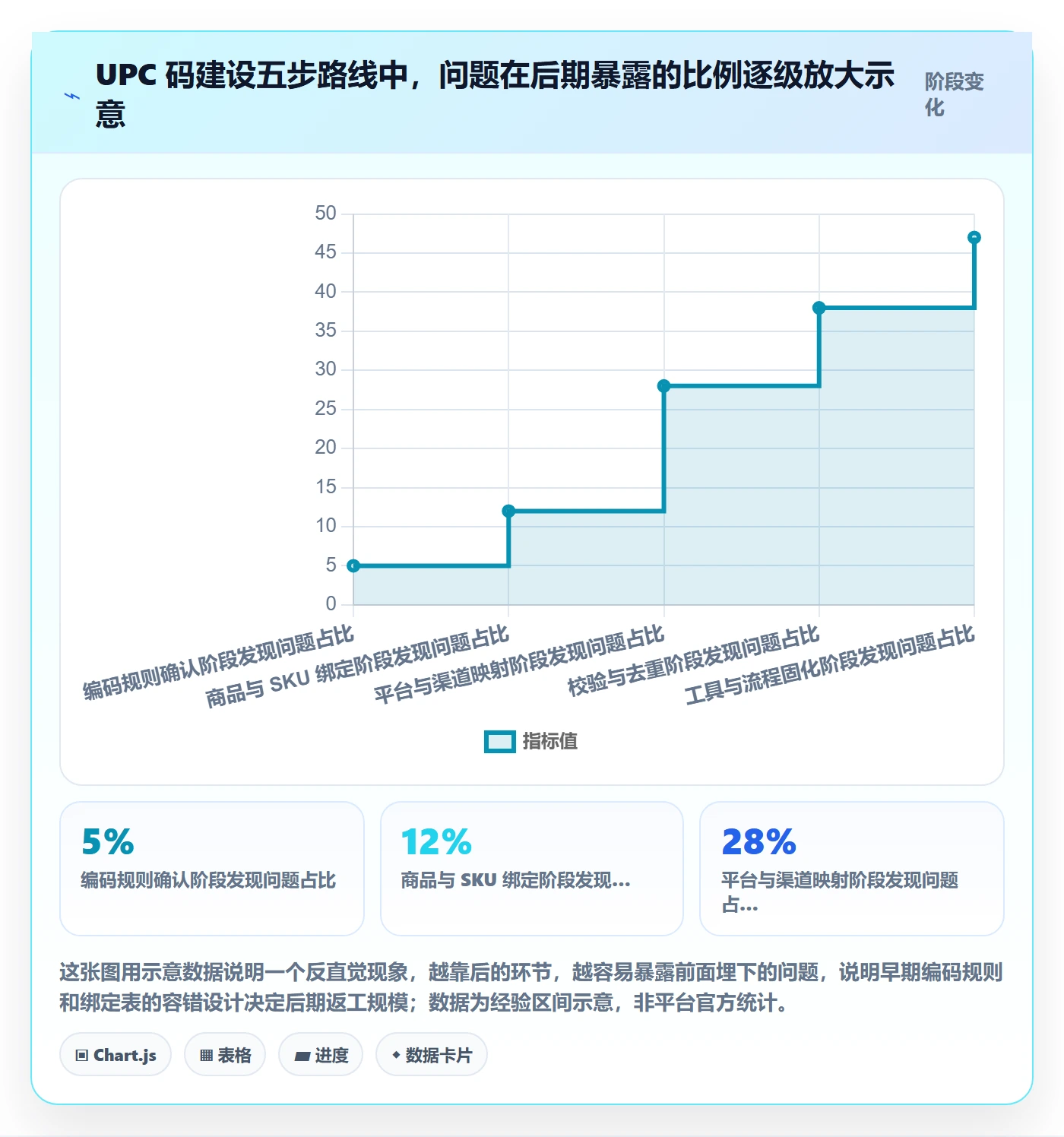 UPC码建设路线：从商品绑定到工具对比分几步