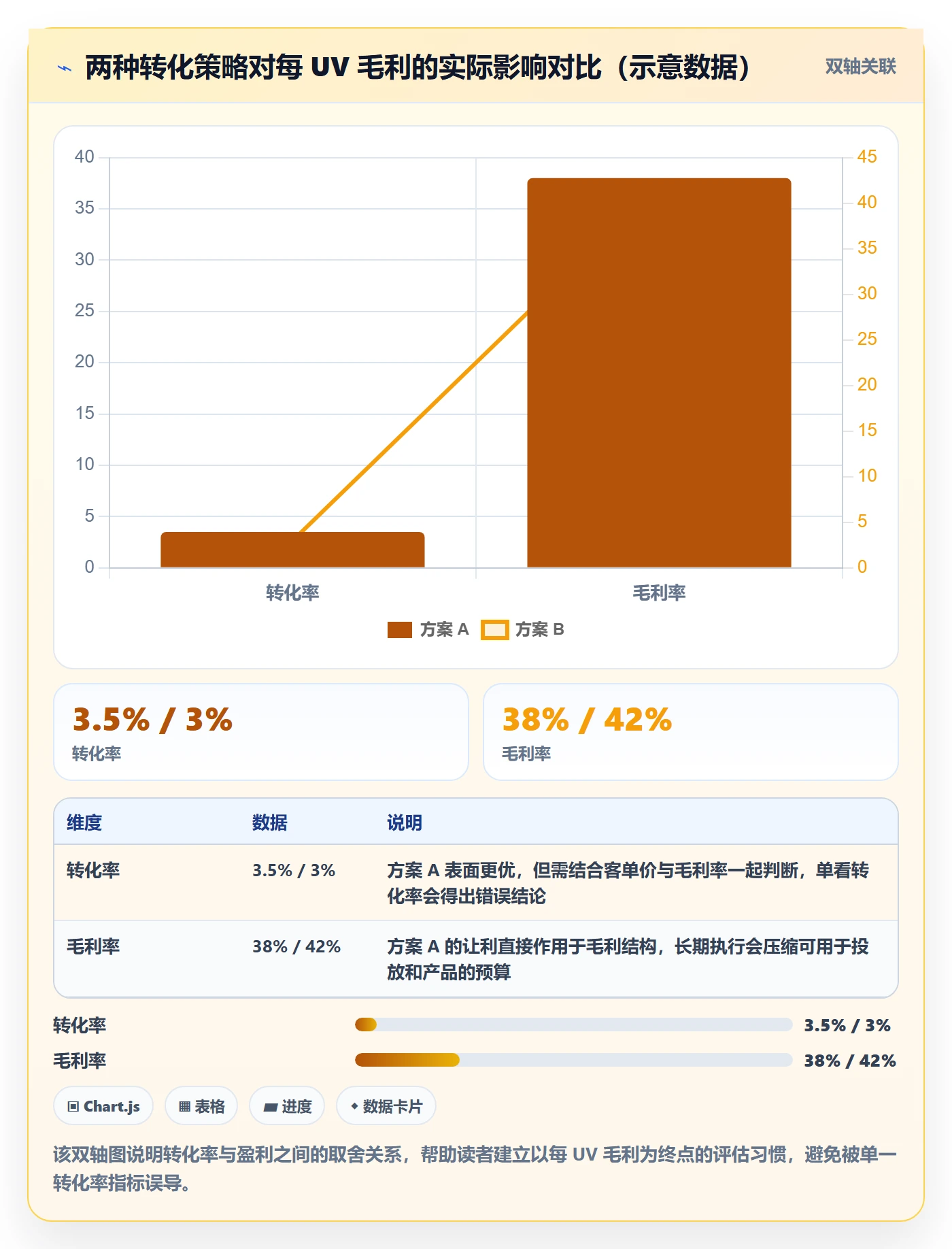 跨境电商运营配置指南：转化优化需要哪些问题清单设置