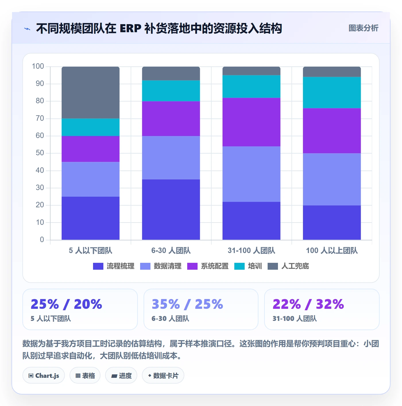 erp跨境电商怎么落地?从采购补货讲清团队协同