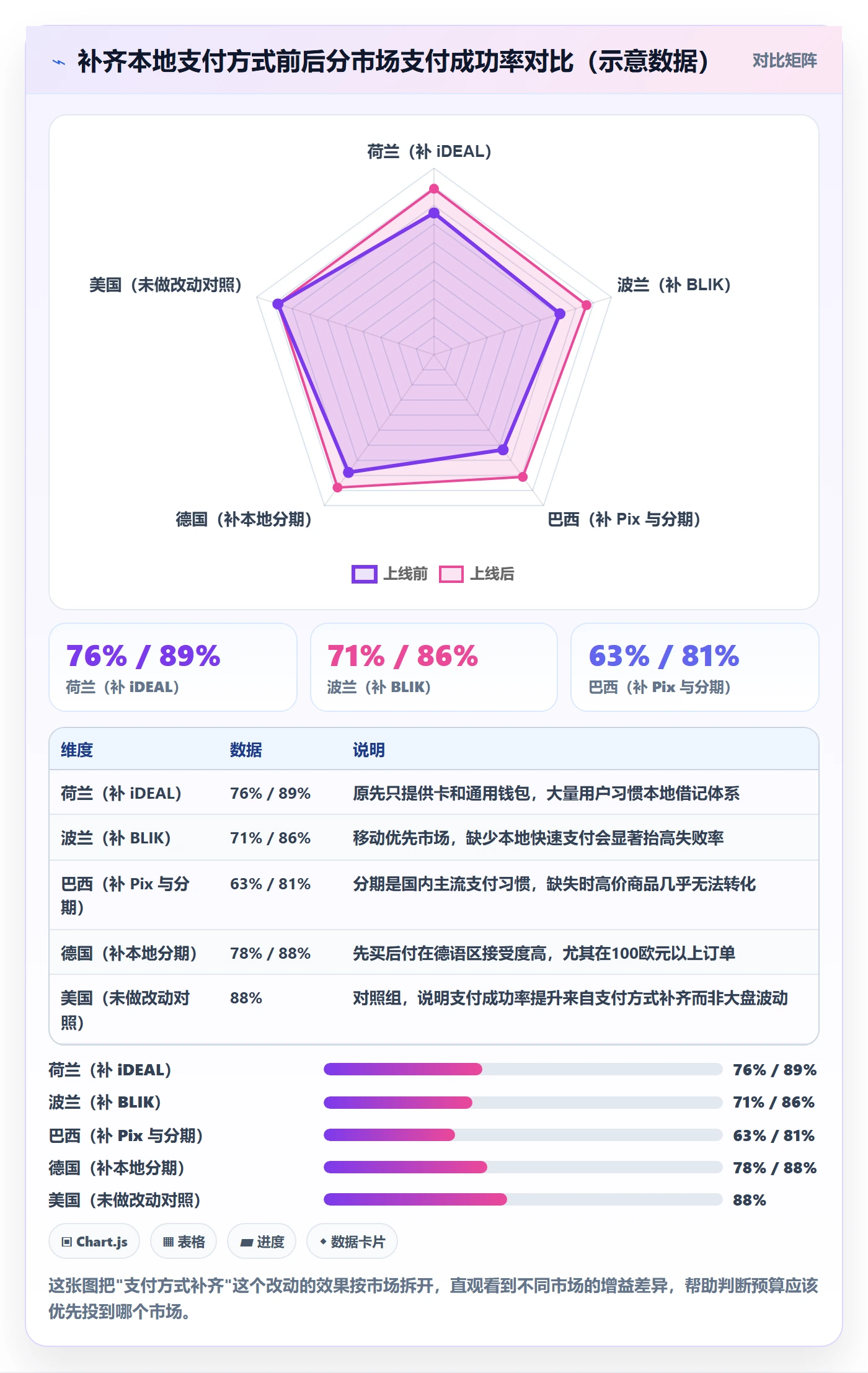 跨境电商运营配置指南：转化优化需要哪些中小商家设置
