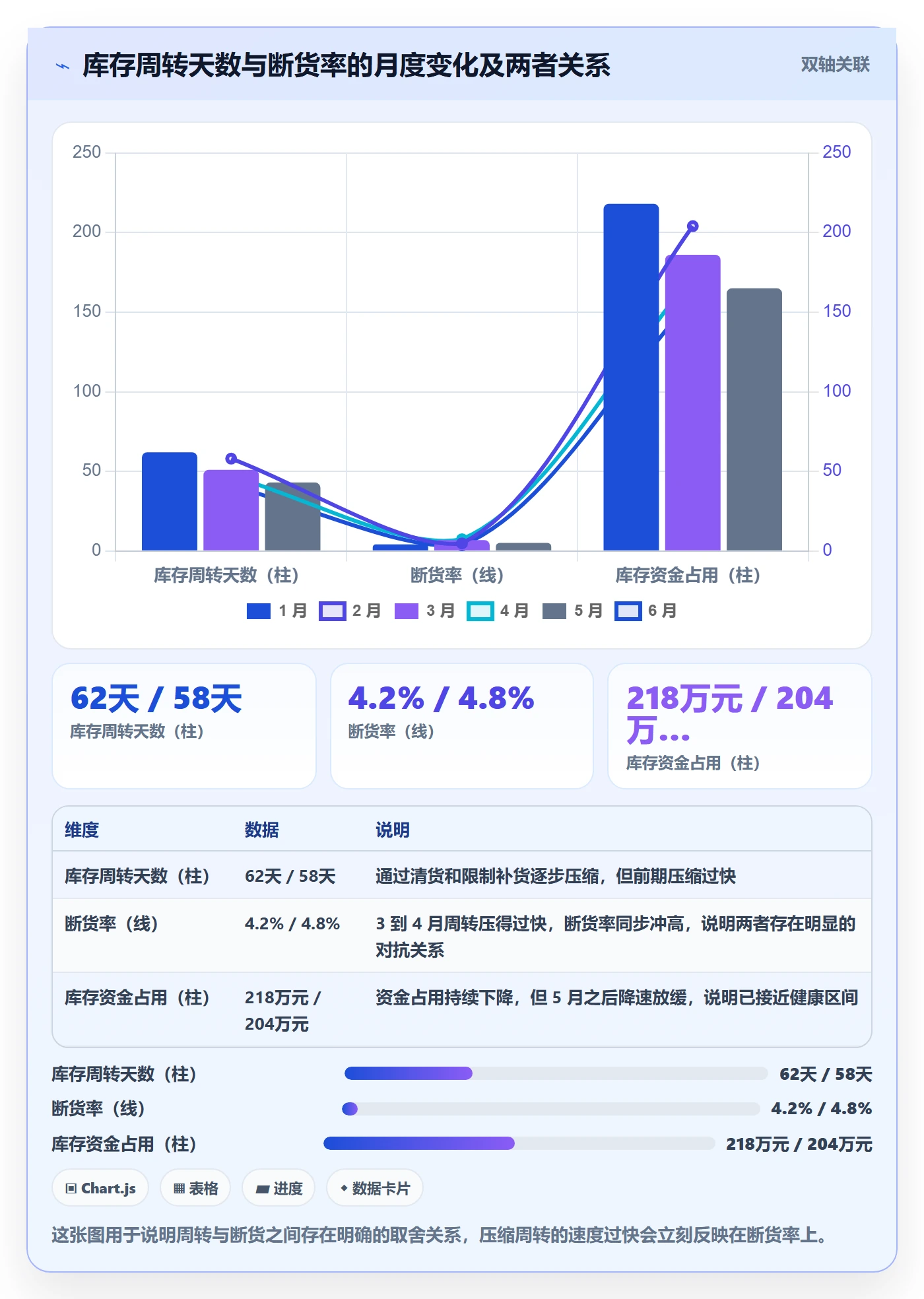亚马逊软件问题清单全解析:重点看懂库存管理
