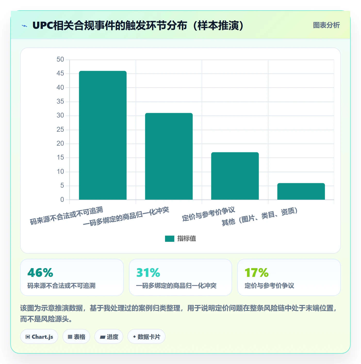 UPC码定价策略：合规风险从哪里开始