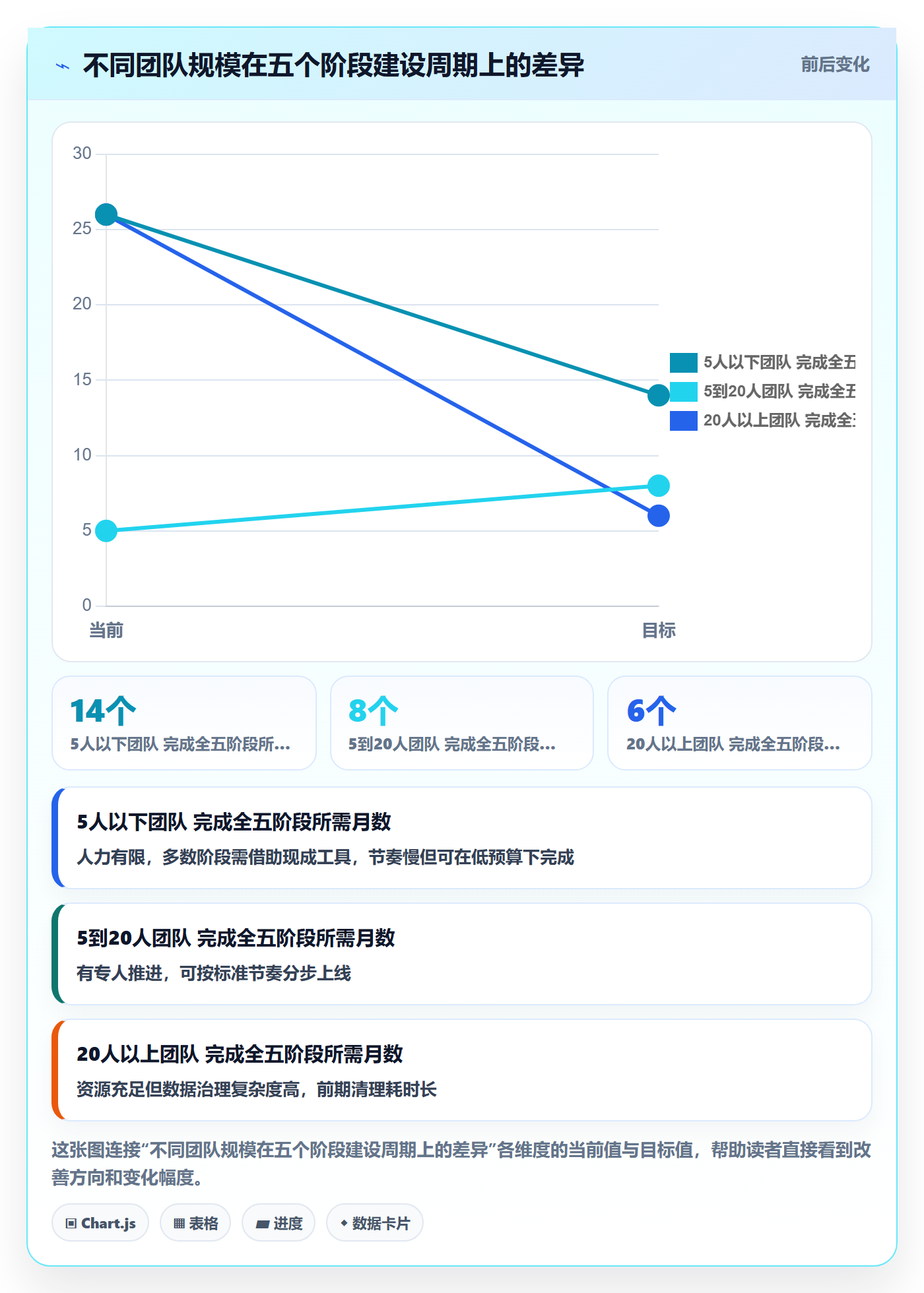 外贸数据分析平台建设路线：从销售线索到市场调研分几步