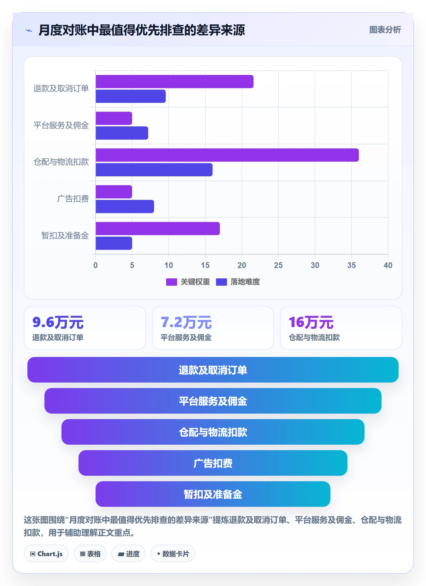 temu问题诊断：平台入驻如何用税务筹划改进