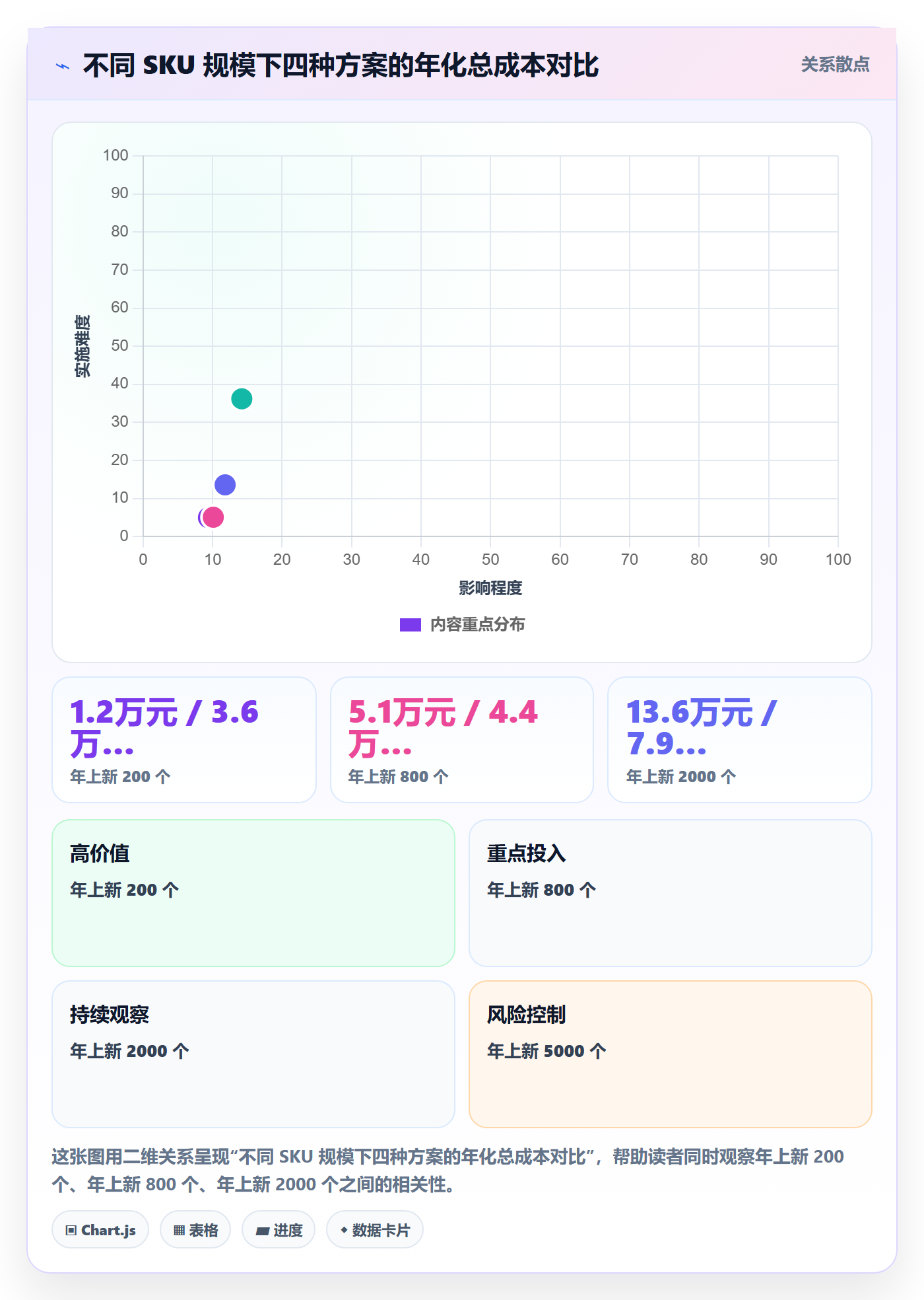 UPC码使用技巧：商品绑定对应的自动化方案方法