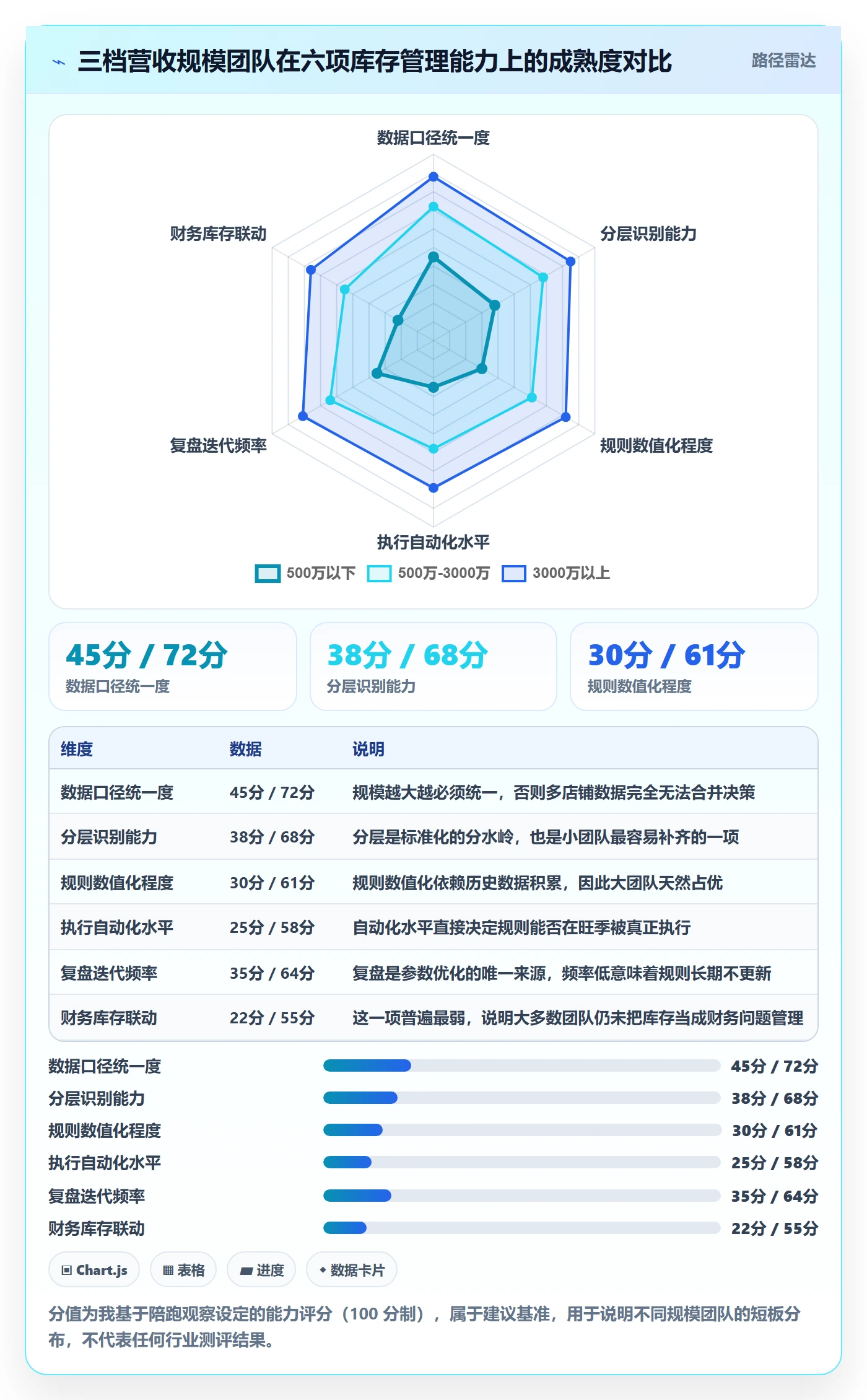 亚马逊软件应用思路：围绕库存管理拆解标准化管理