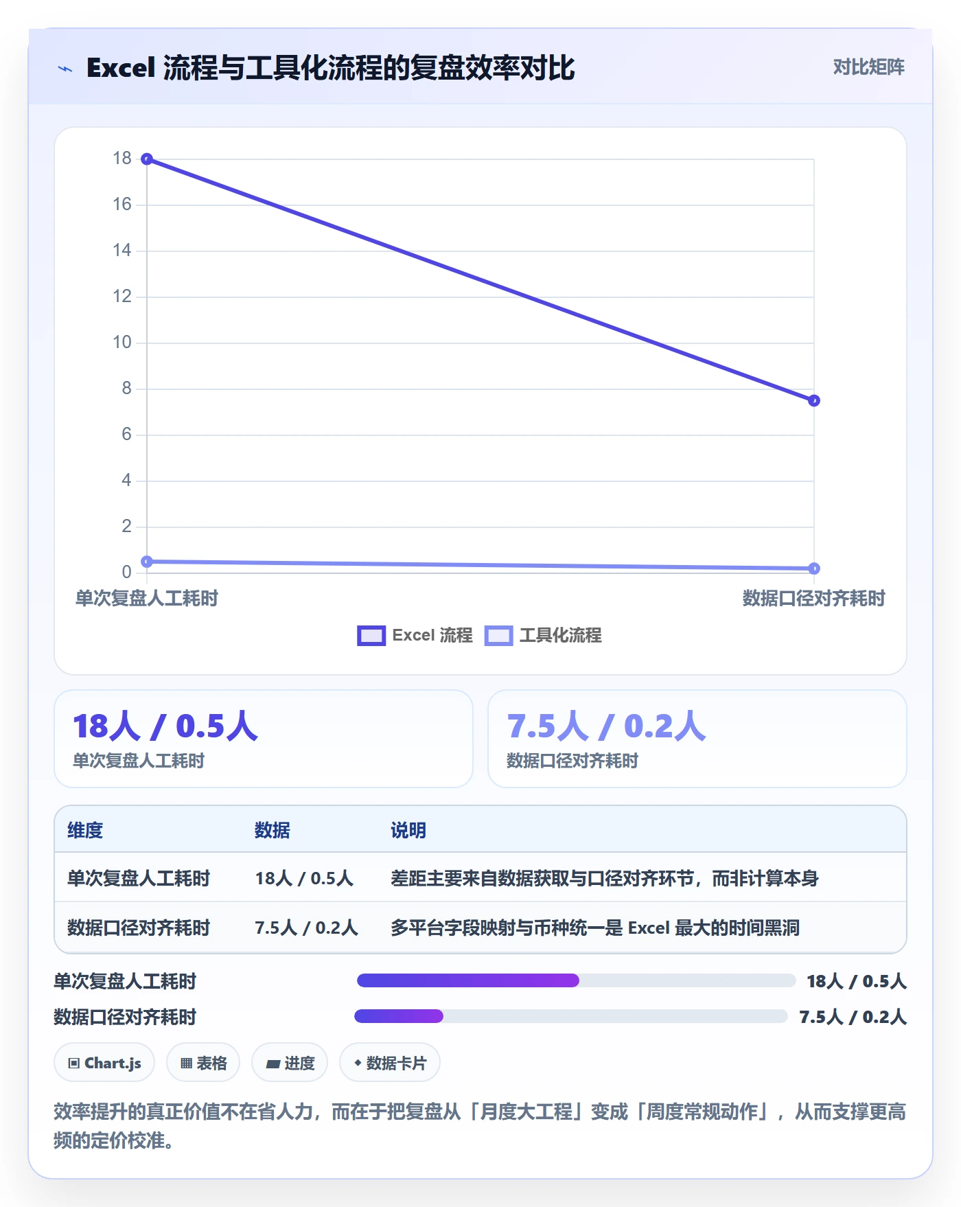 跨境电商运营业务拆解：数据复盘为什么影响定价策略