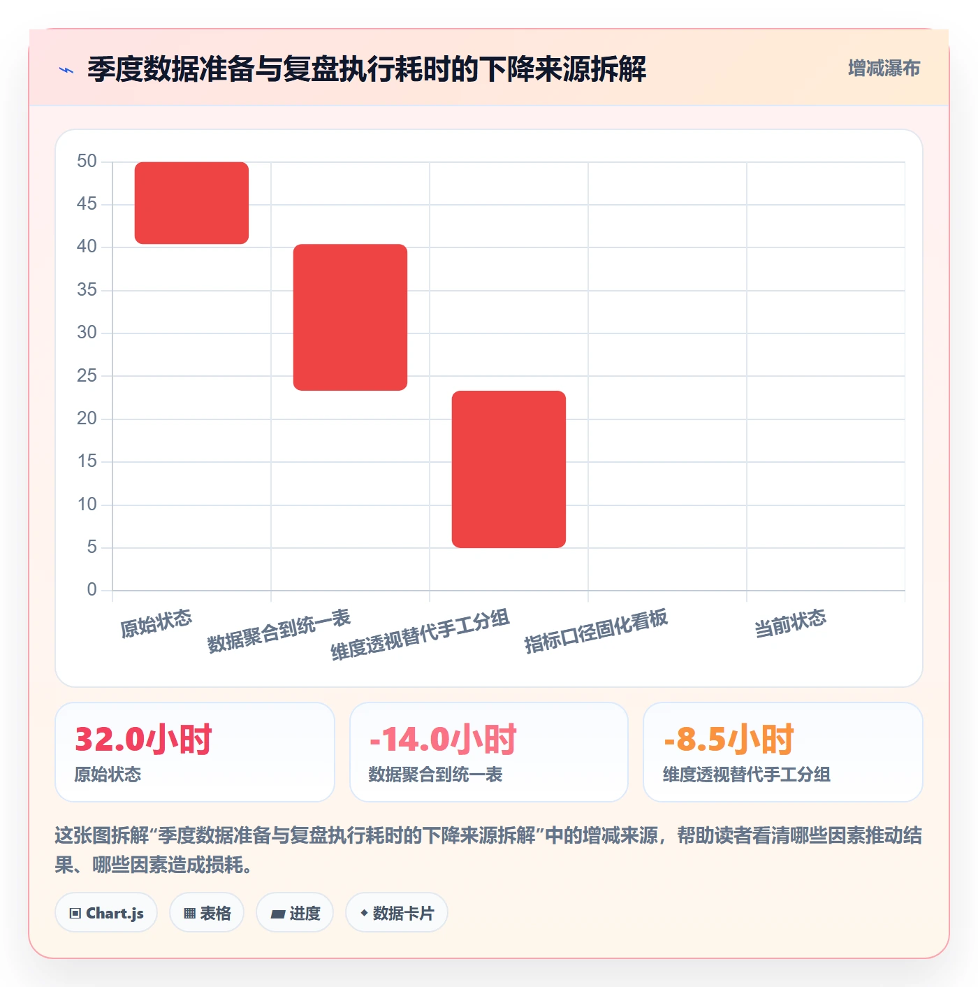 UPC码实践指南：平台审核的季度复盘怎样更有效