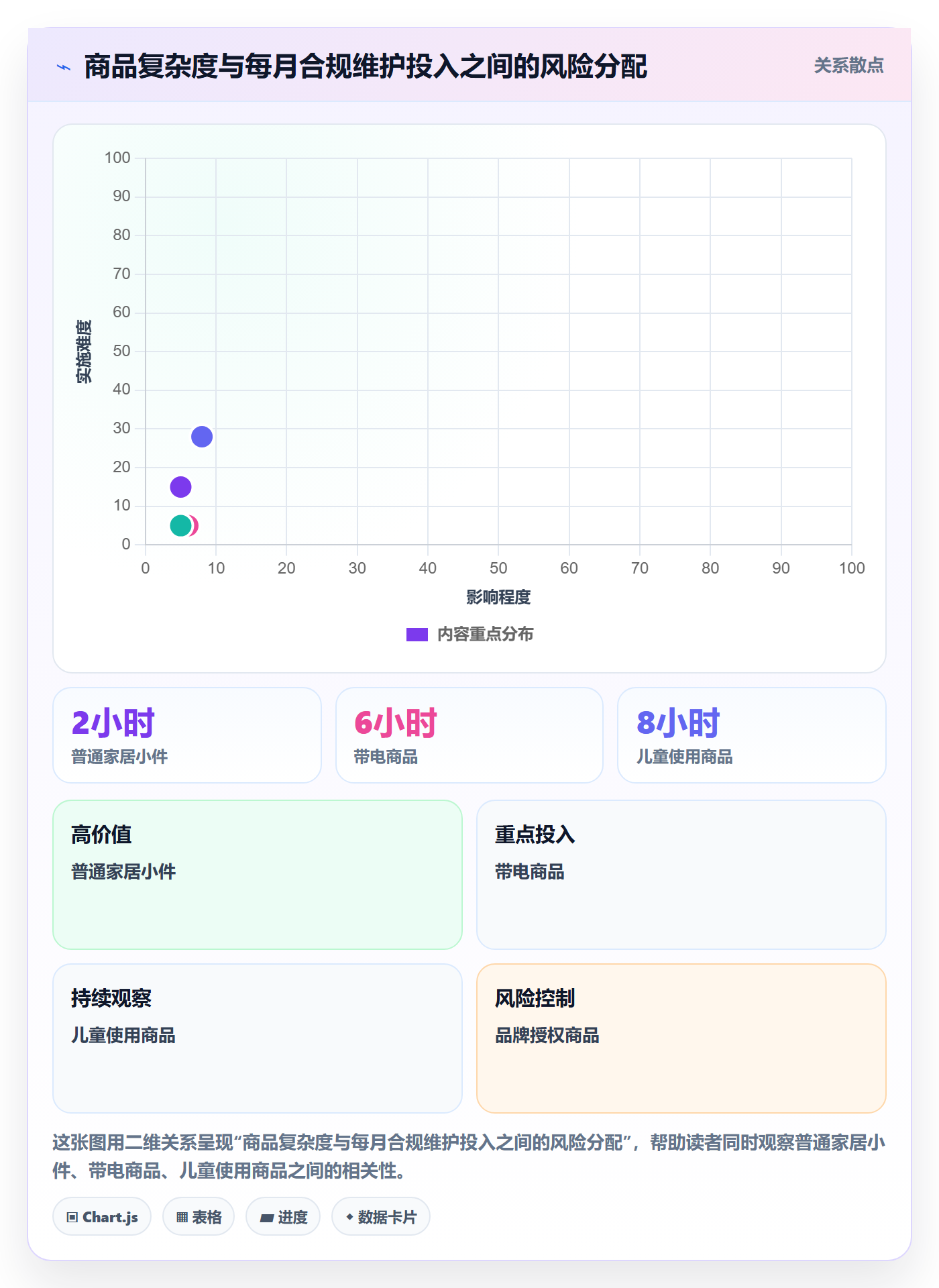 temu怎么落地？从半托管模式讲清账号安全