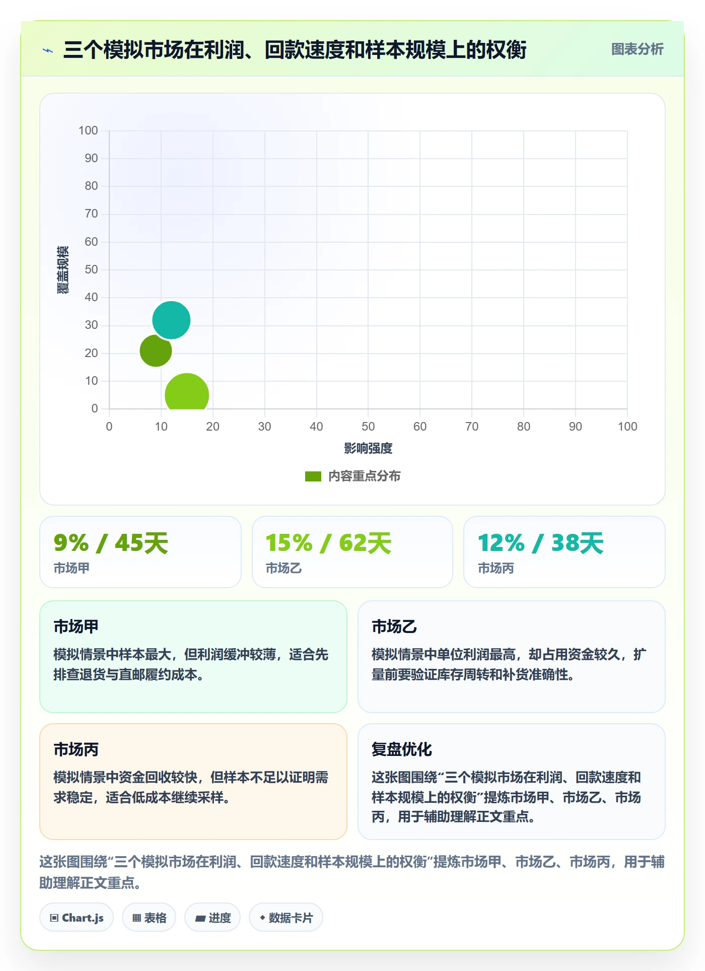 跨境电商决策指南：用店群管理判断市场选择方案