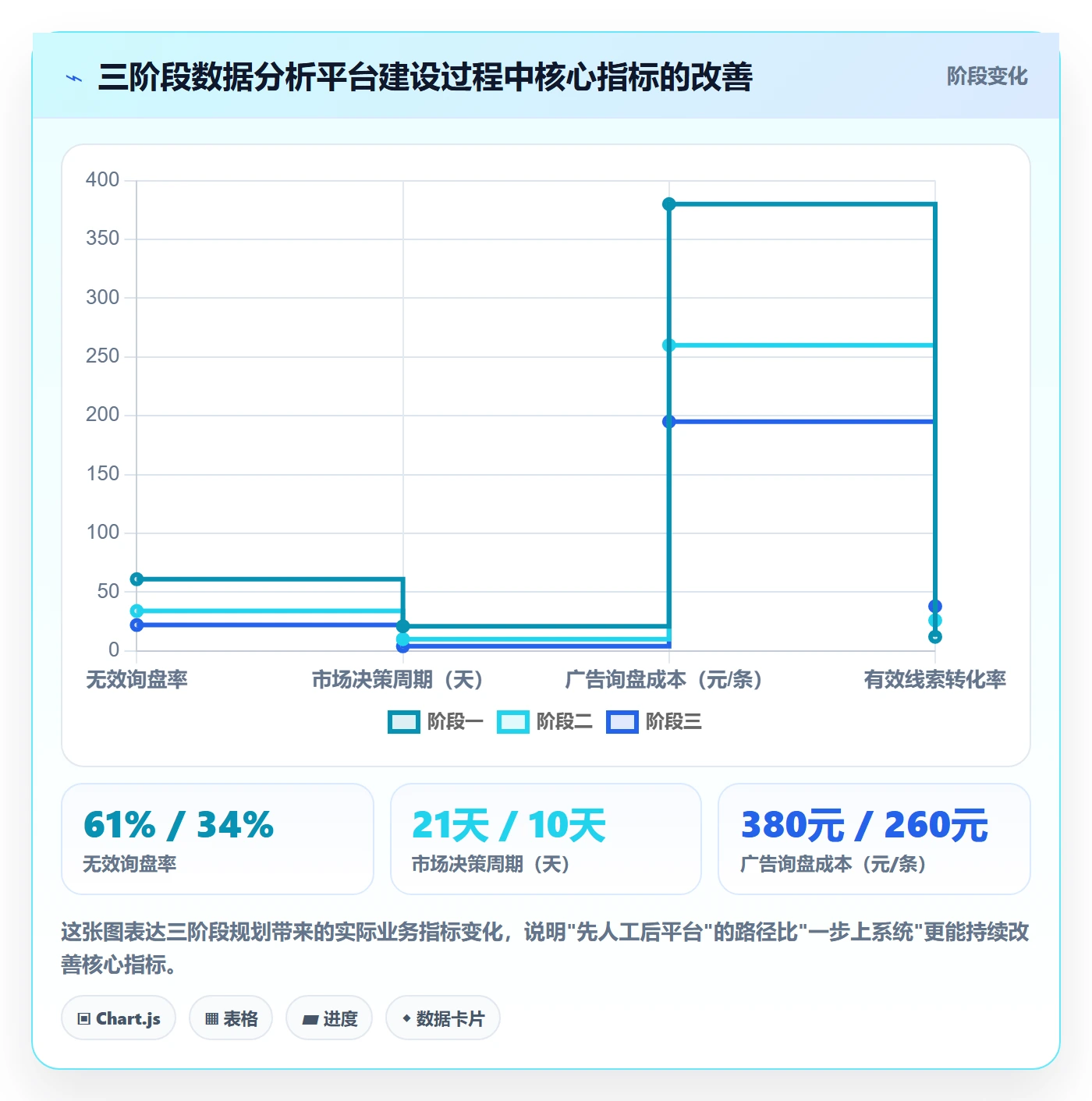 外贸数据分析平台规划方法：海关数据与广告投放如何衔接