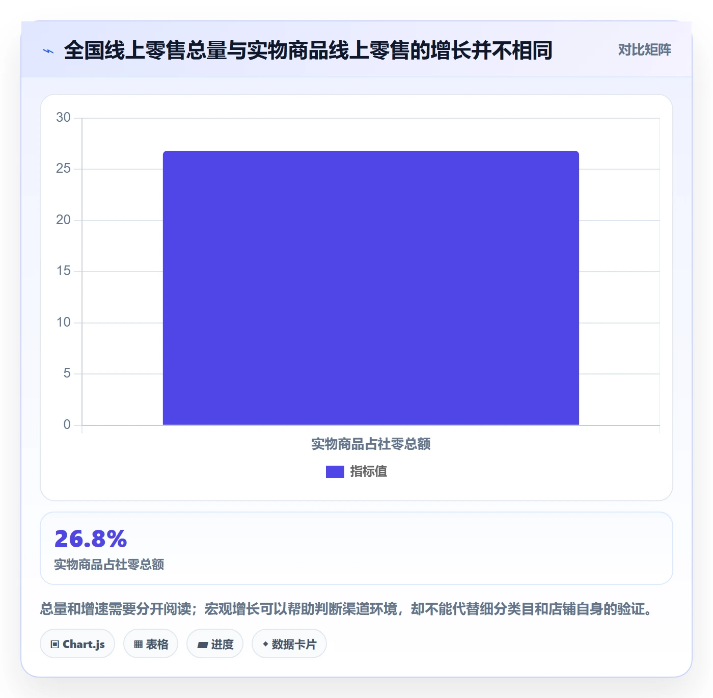 电商数据查询网站使用技巧：行业趋势对应的中小商家方法