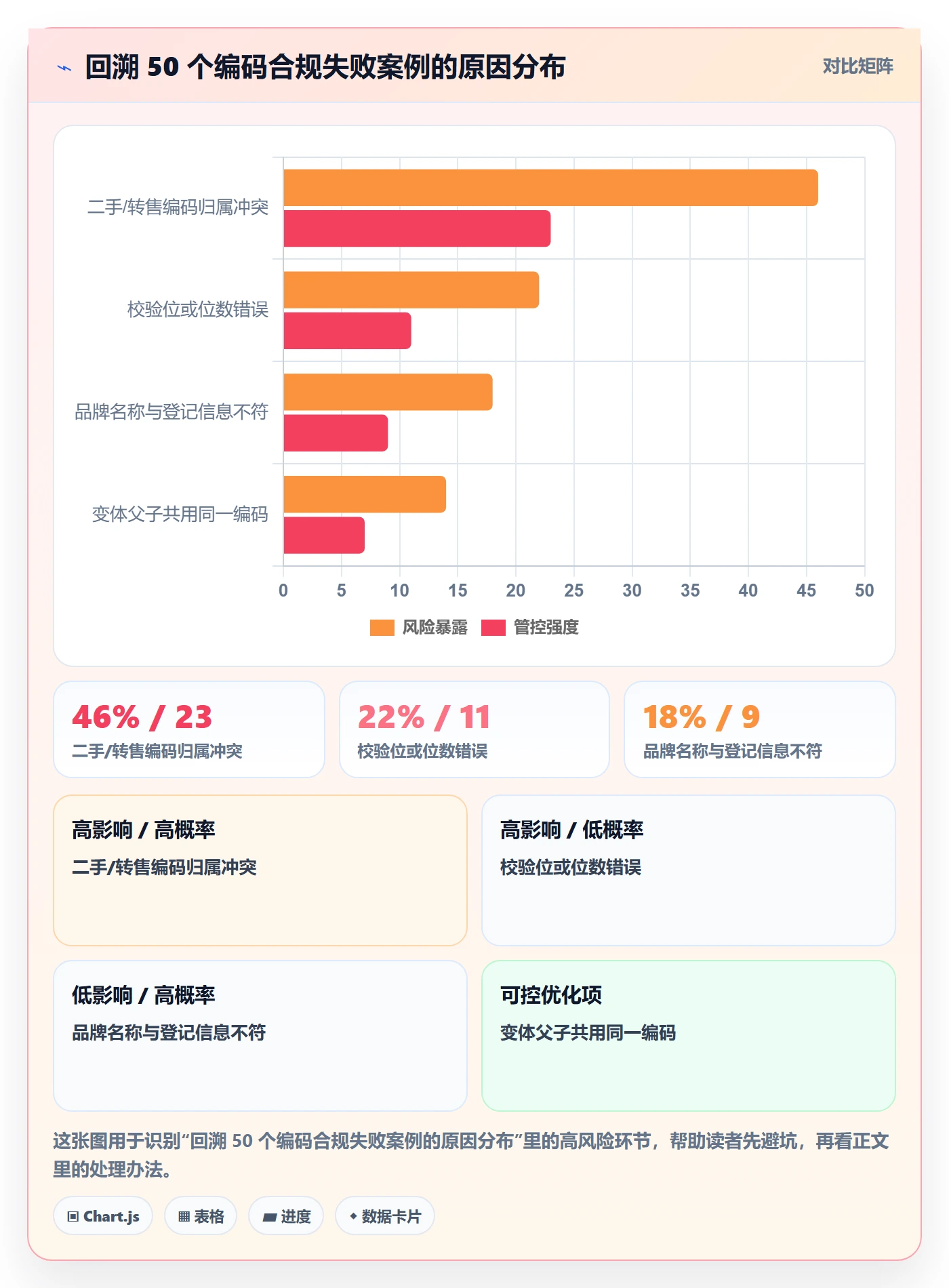 UPC码应用思路：围绕编码规范拆解选品策略