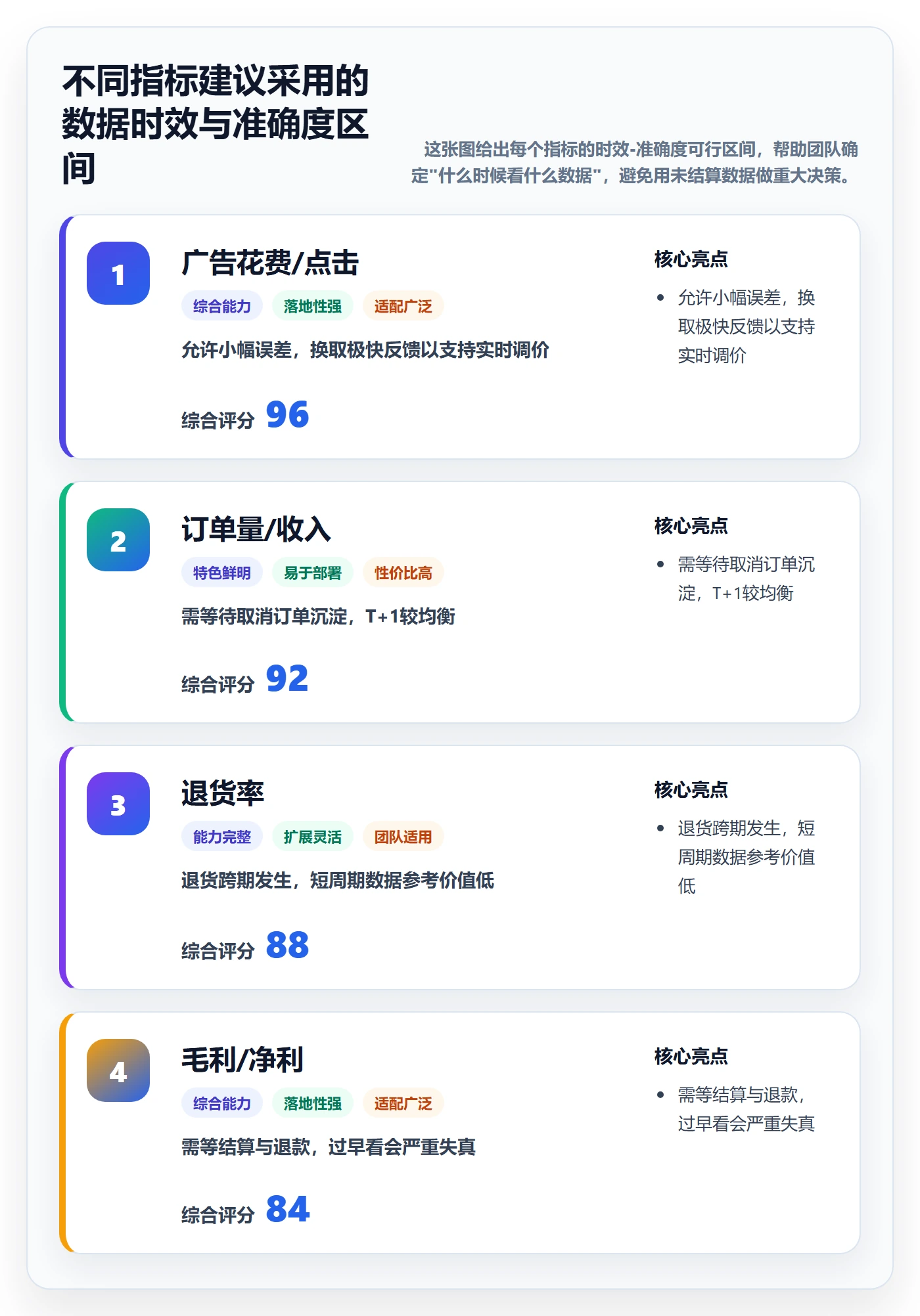 跨境电商运营决策指南：用标准化管理判断数据复盘方案
