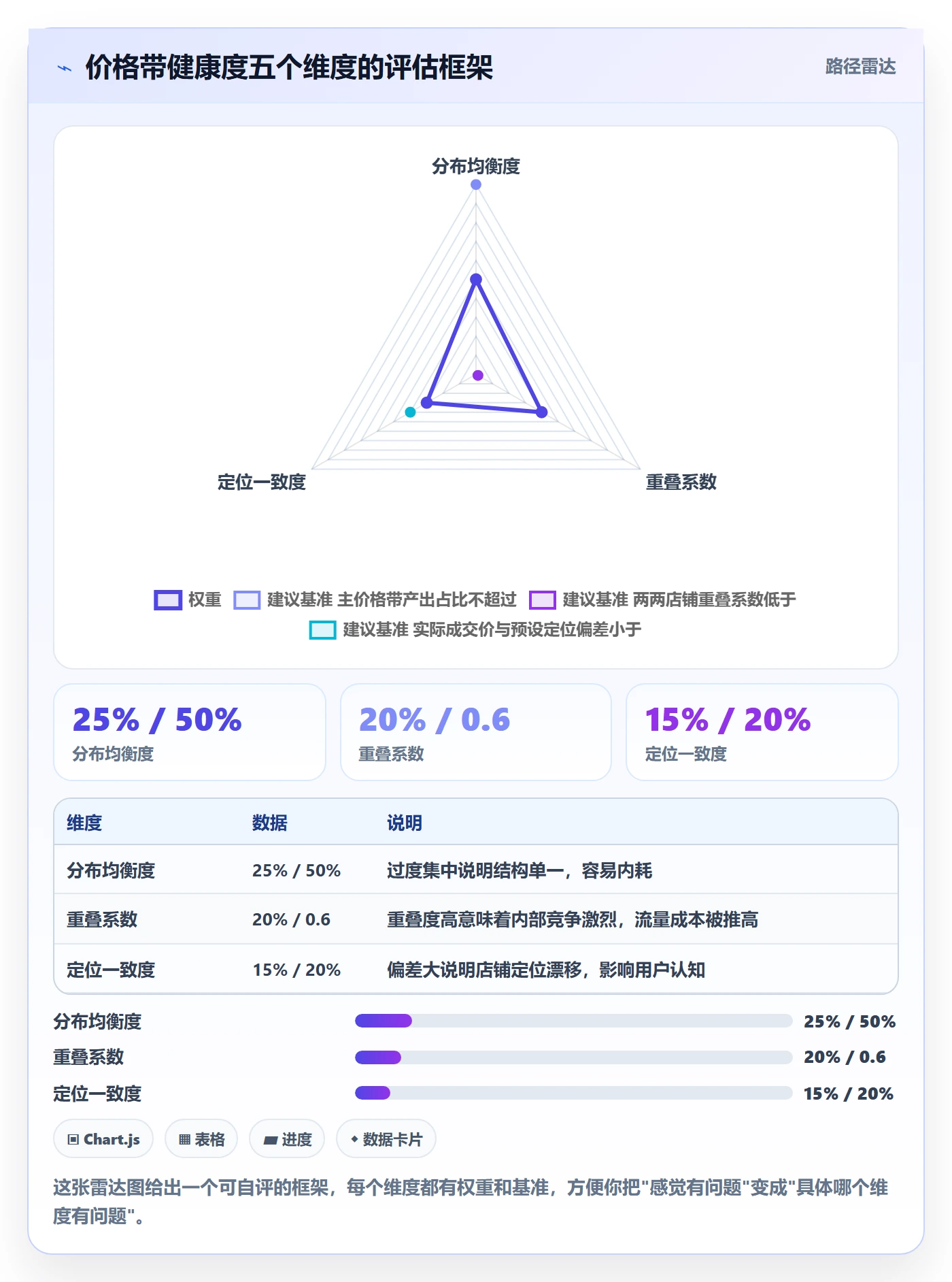 商品分析检查方法：通过价格带评估店群管理质量
