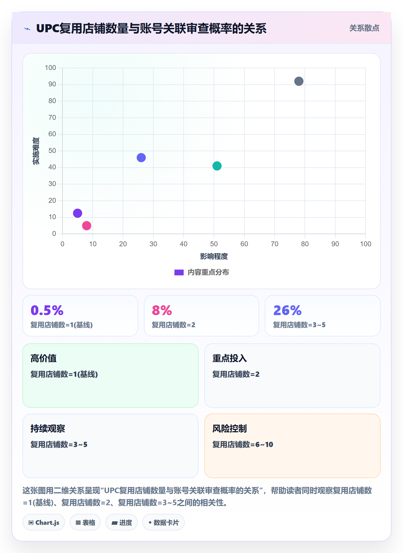 UPC码从0到1：商品绑定的店群管理与操作要点