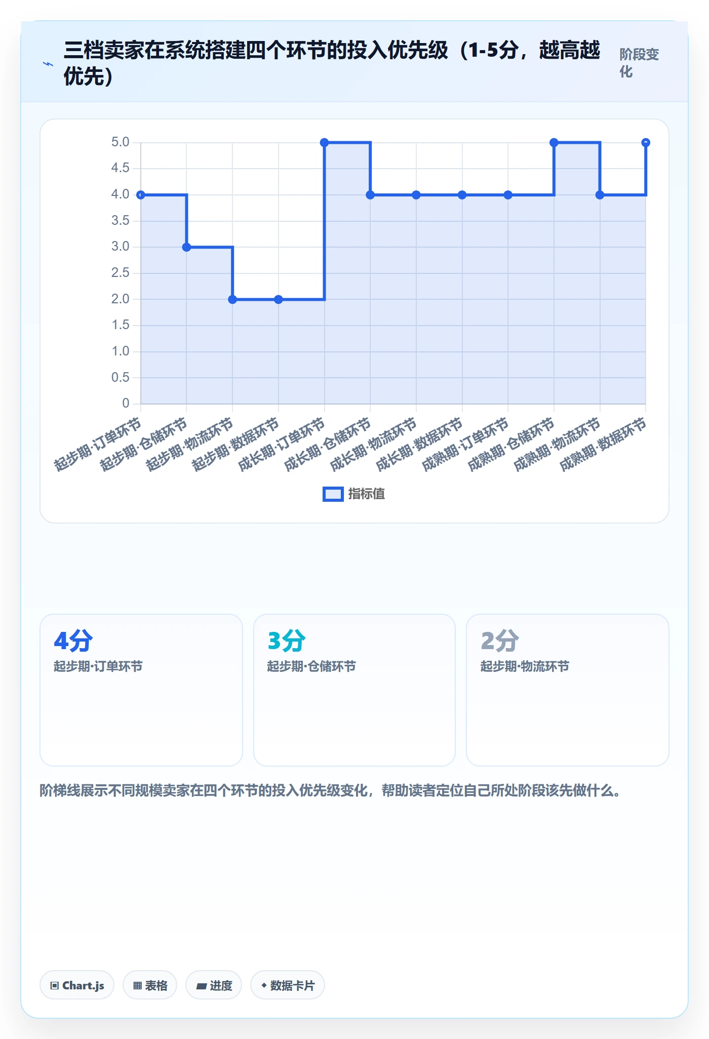 跨境电商一站式服务工作指南：用系统搭建解决仓储物流问题