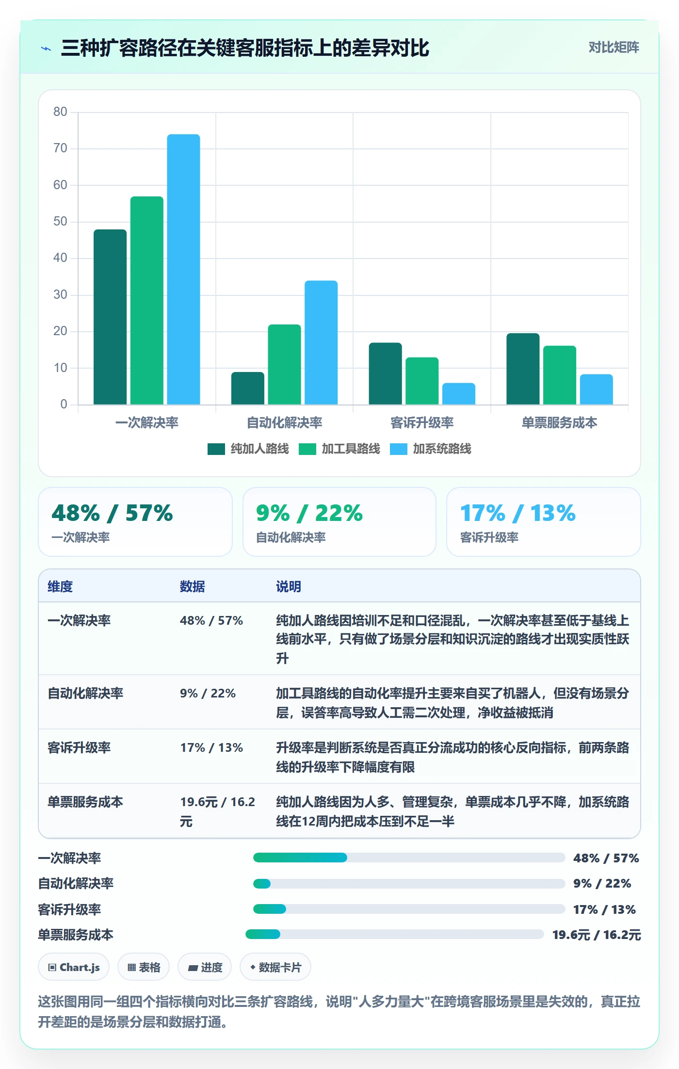 跨境电商运营方案设计：客户服务场景的系统搭建怎么做